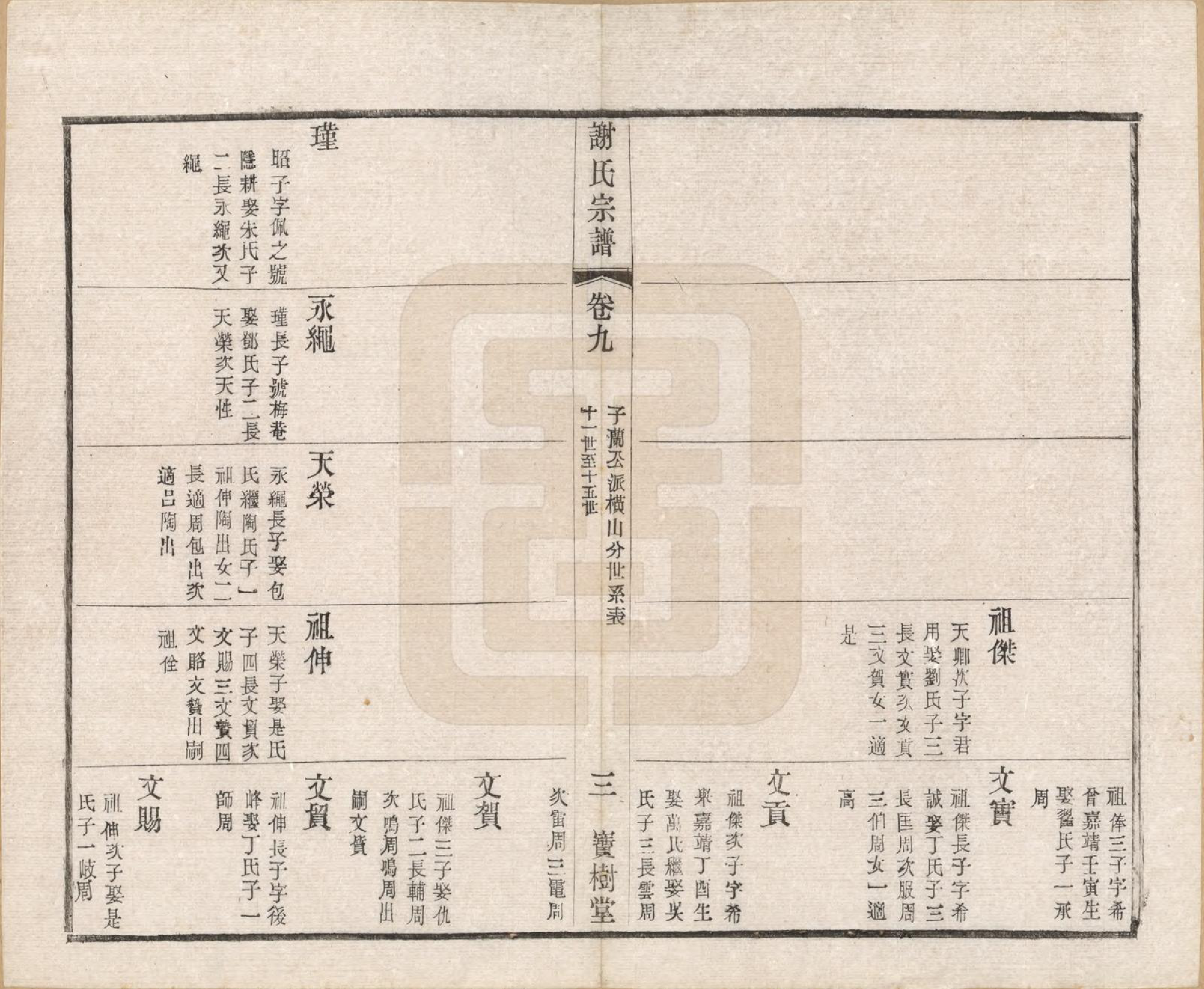 GTJP1777.谢.江苏毗陵.毗陵谢氏宗谱.民国38年[1949]_009.pdf_第3页