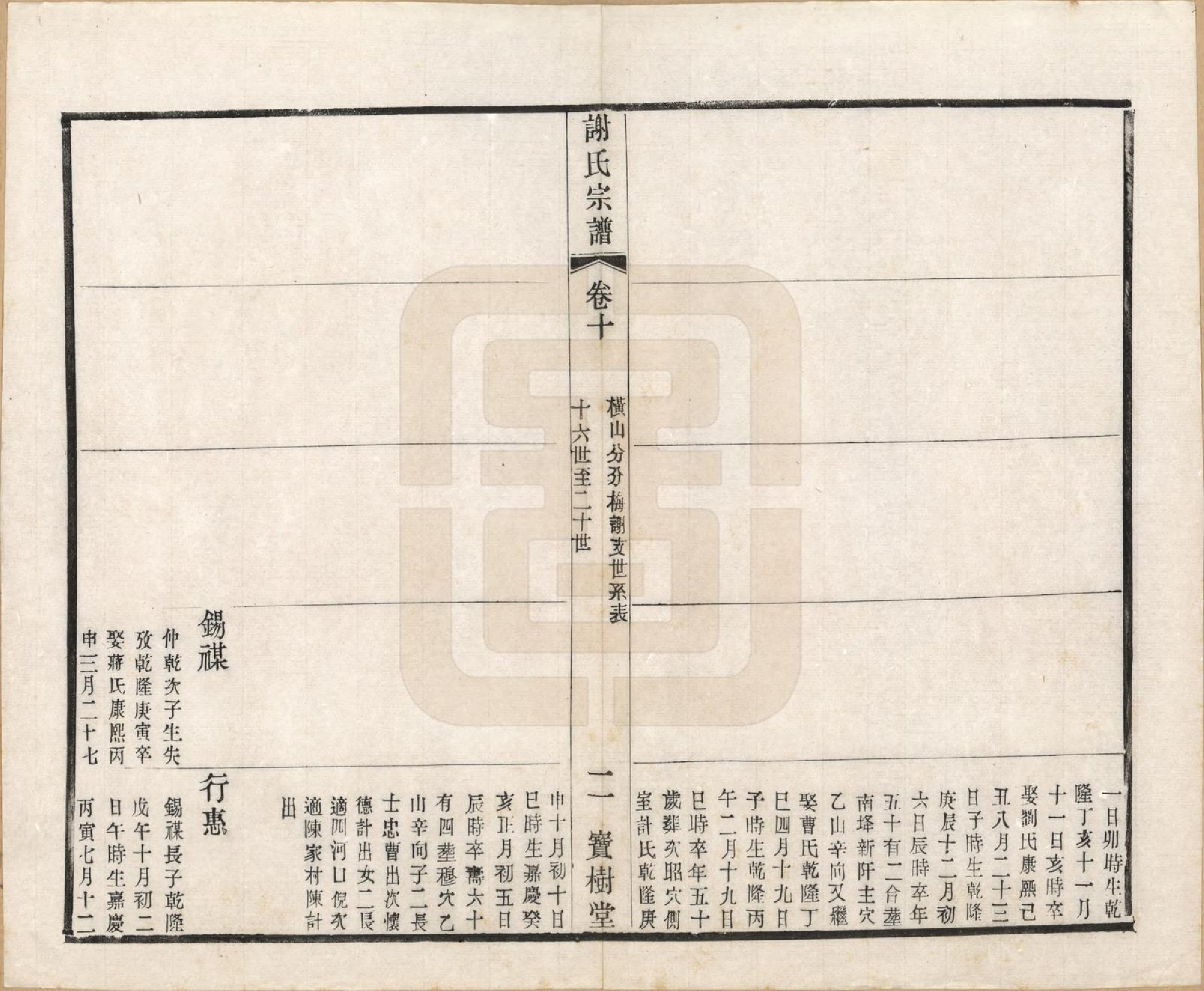 GTJP1777.谢.江苏毗陵.毗陵谢氏宗谱.民国38年[1949]_010.pdf_第2页