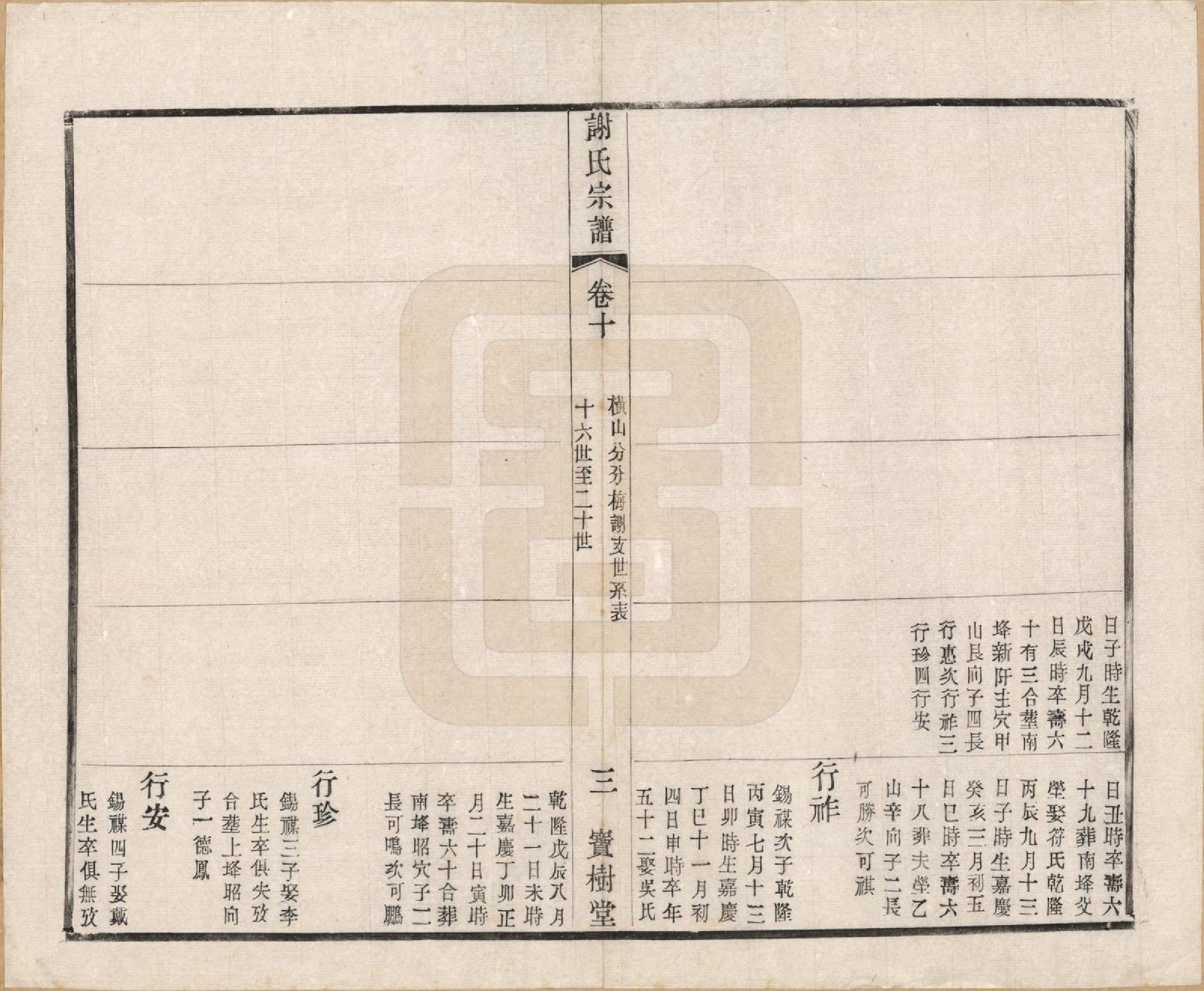 GTJP1777.谢.江苏毗陵.毗陵谢氏宗谱.民国38年[1949]_010.pdf_第3页