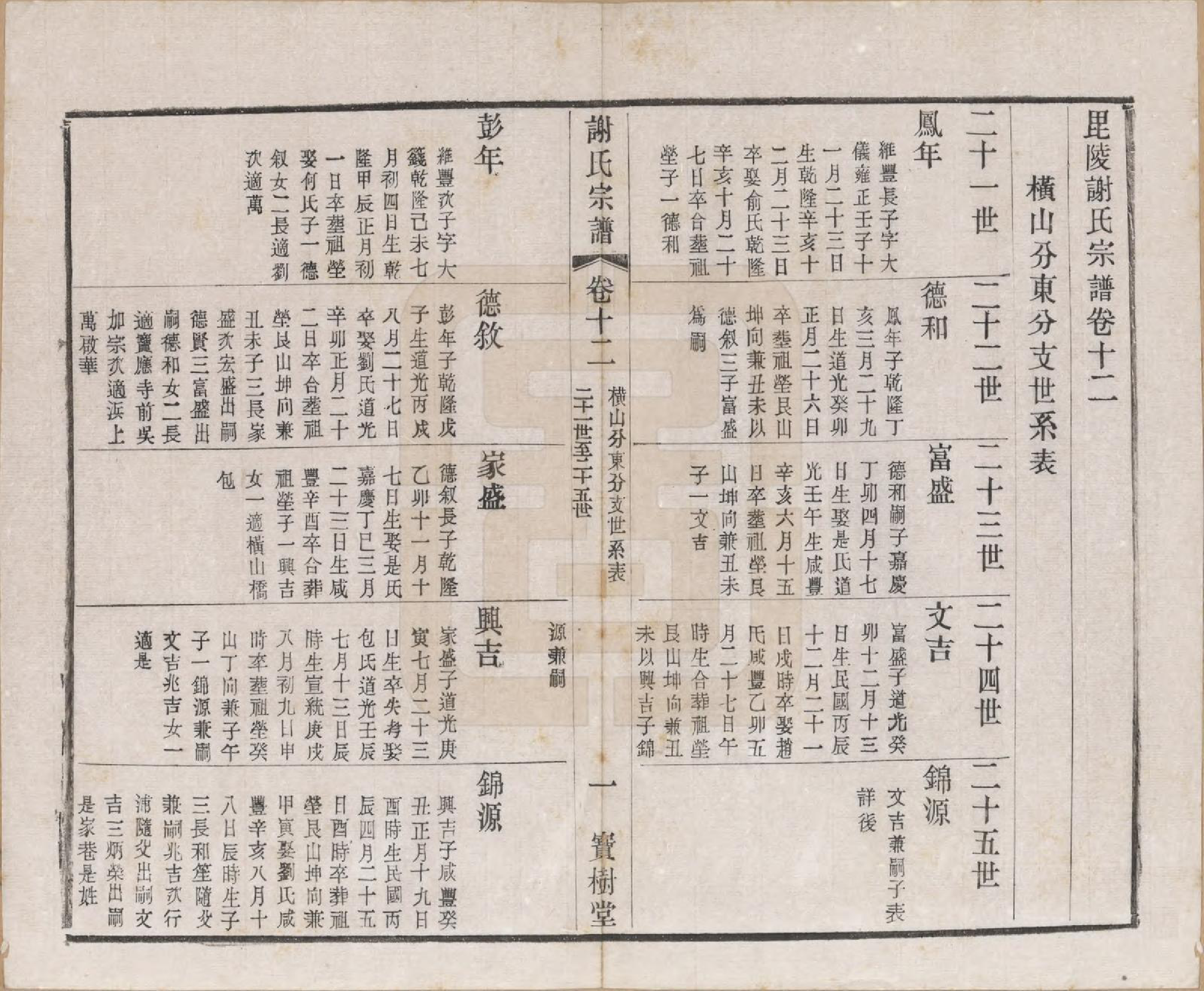 GTJP1777.谢.江苏毗陵.毗陵谢氏宗谱.民国38年[1949]_012.pdf_第1页