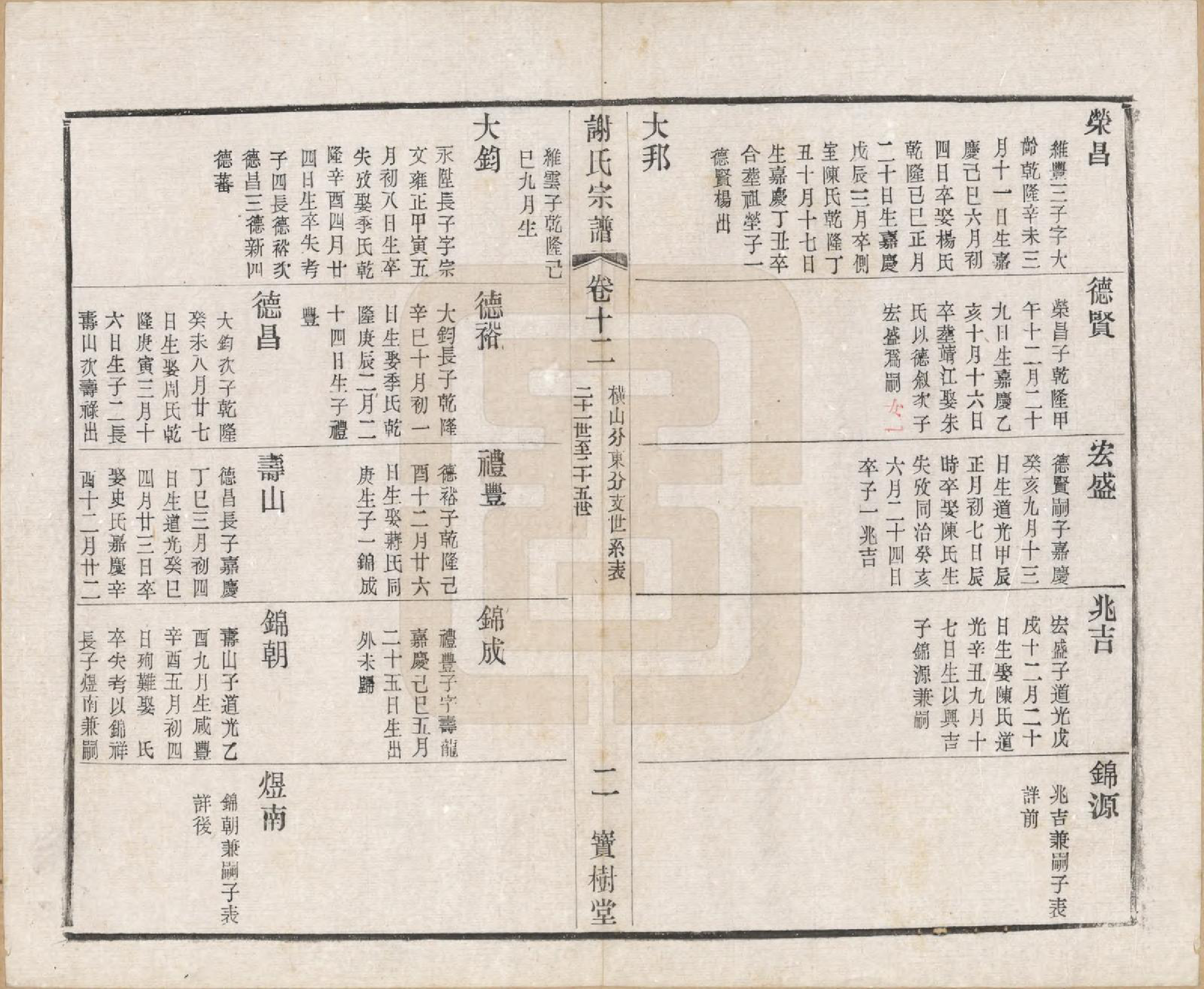 GTJP1777.谢.江苏毗陵.毗陵谢氏宗谱.民国38年[1949]_012.pdf_第2页
