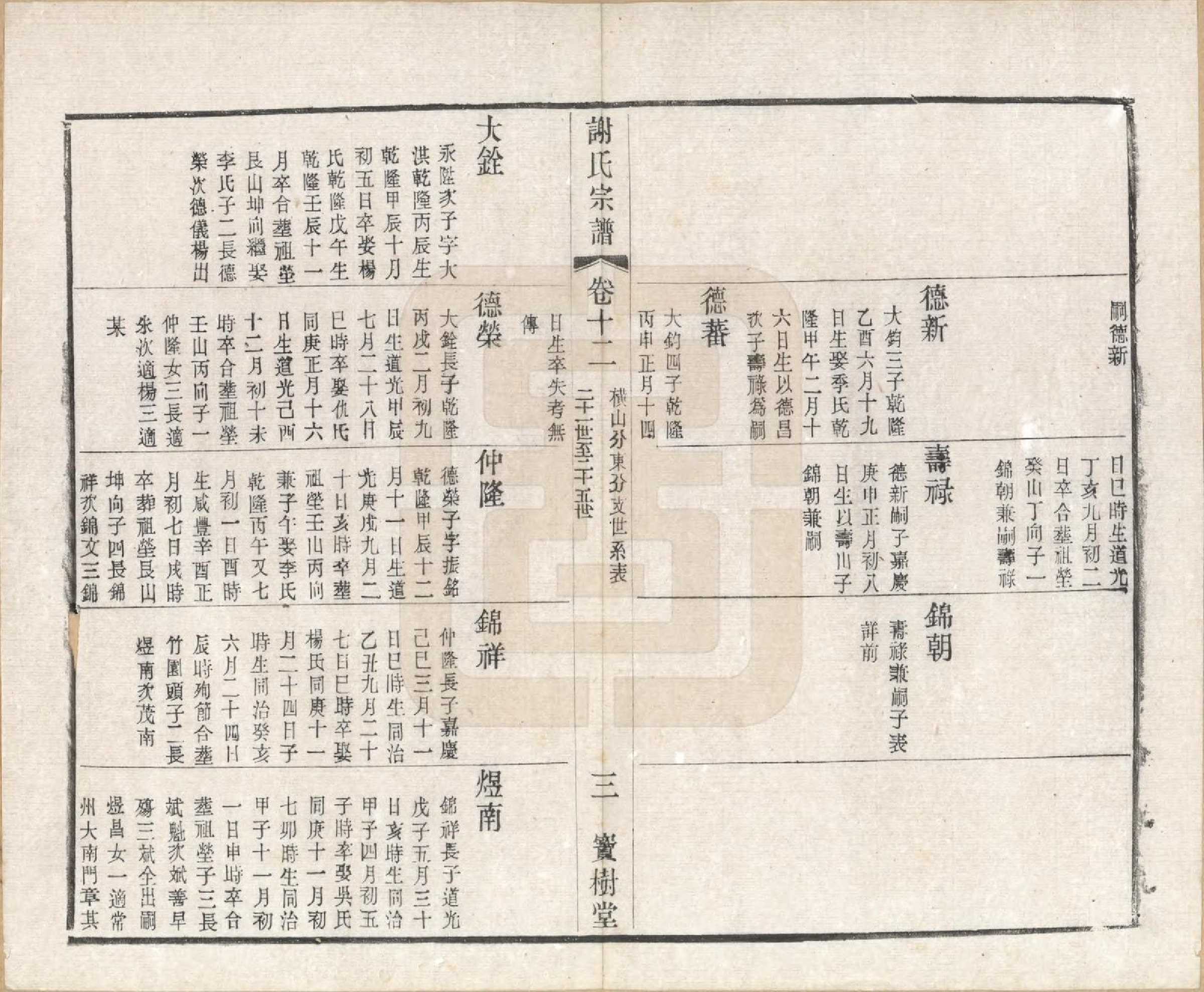 GTJP1777.谢.江苏毗陵.毗陵谢氏宗谱.民国38年[1949]_012.pdf_第3页