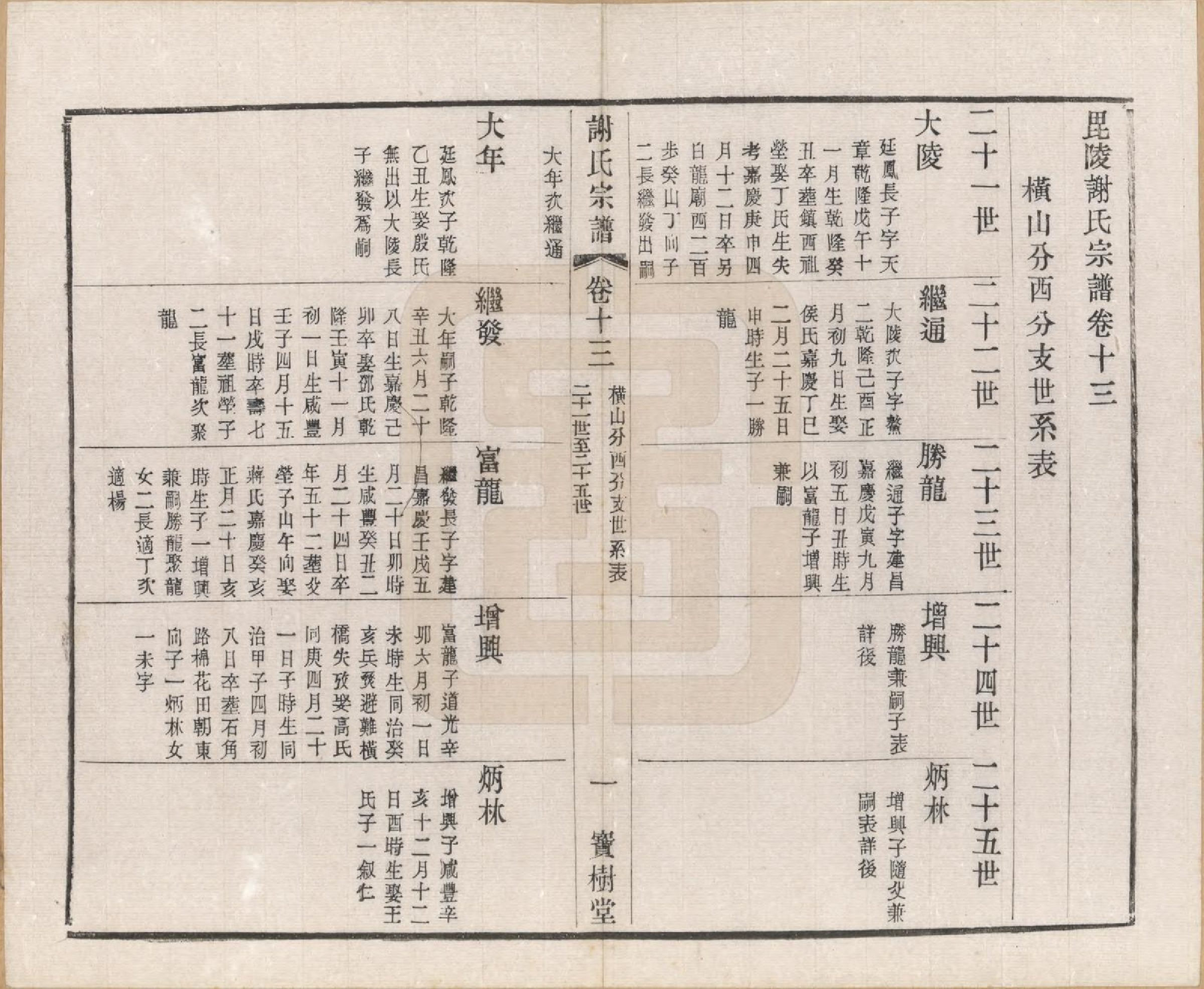 GTJP1777.谢.江苏毗陵.毗陵谢氏宗谱.民国38年[1949]_013.pdf_第1页