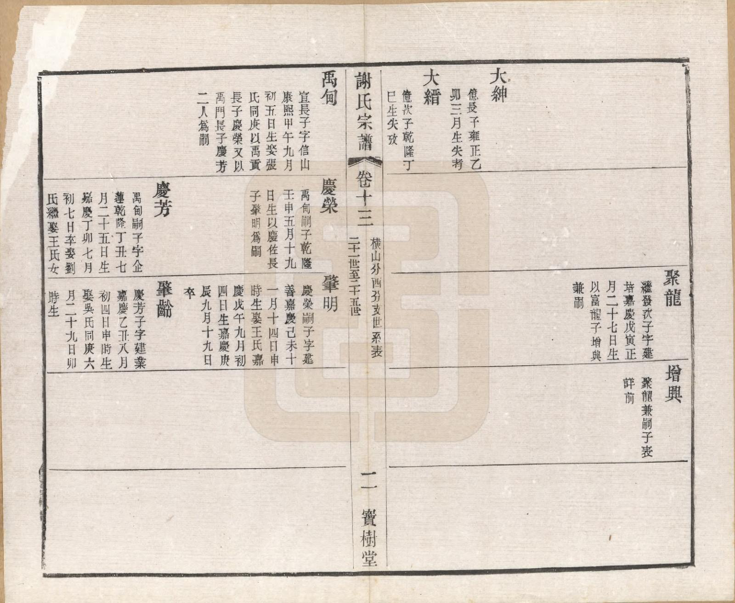 GTJP1777.谢.江苏毗陵.毗陵谢氏宗谱.民国38年[1949]_013.pdf_第2页