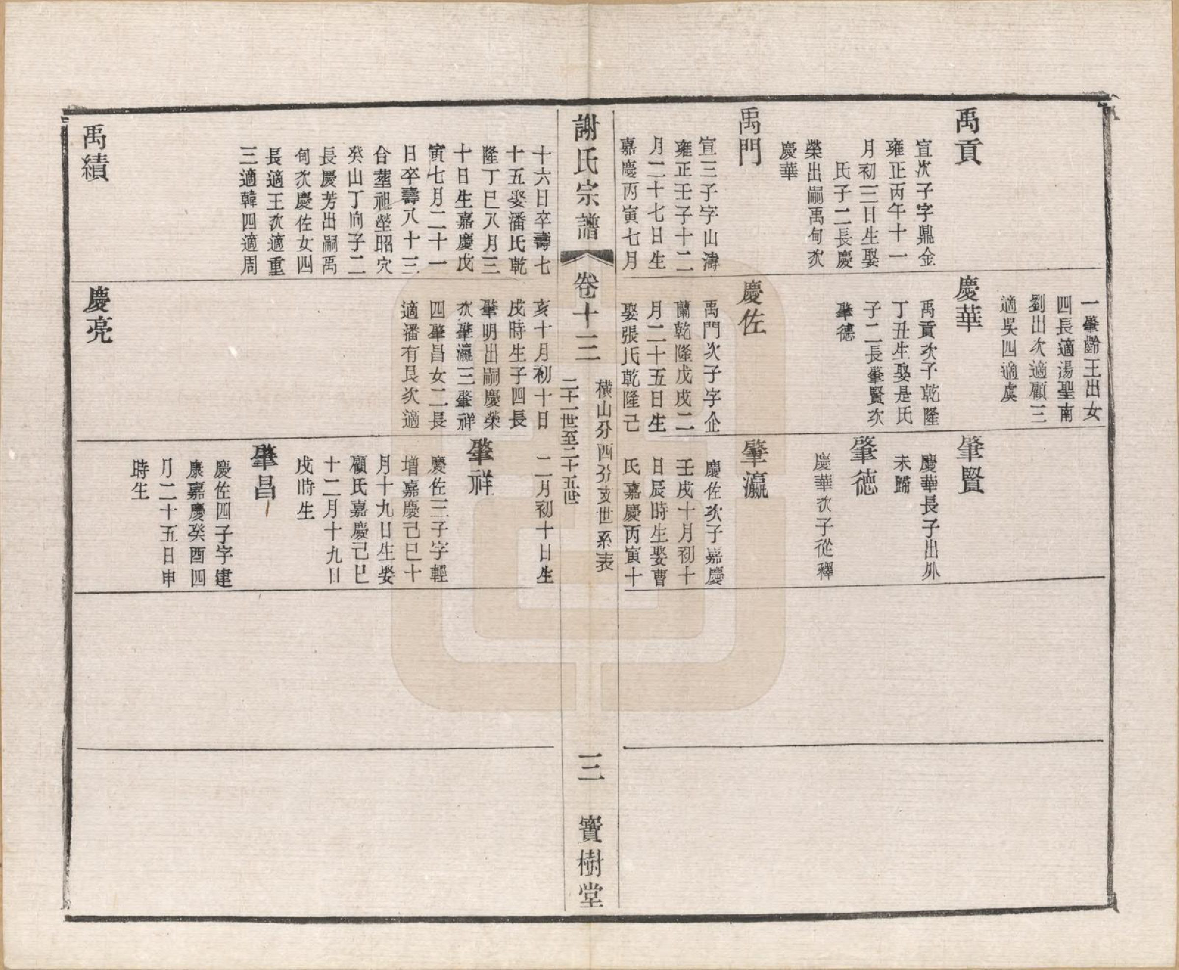 GTJP1777.谢.江苏毗陵.毗陵谢氏宗谱.民国38年[1949]_013.pdf_第3页