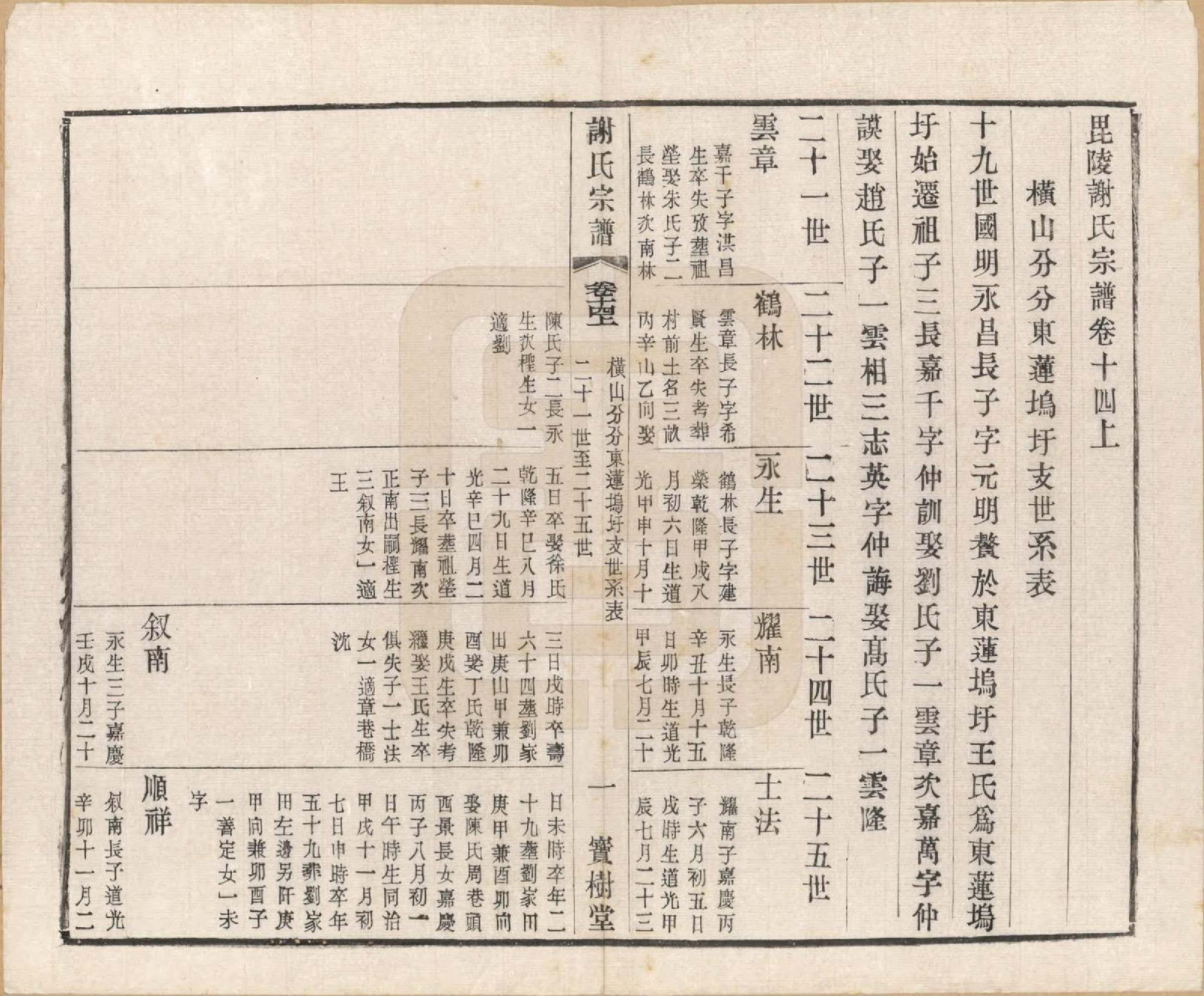 GTJP1777.谢.江苏毗陵.毗陵谢氏宗谱.民国38年[1949]_014.pdf_第1页