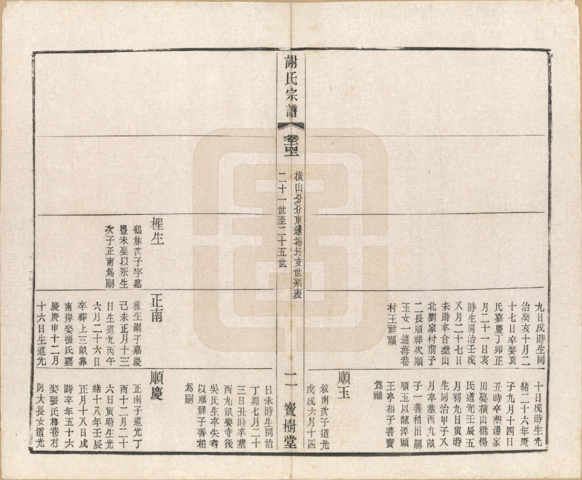 GTJP1777.谢.江苏毗陵.毗陵谢氏宗谱.民国38年[1949]_014.pdf_第2页