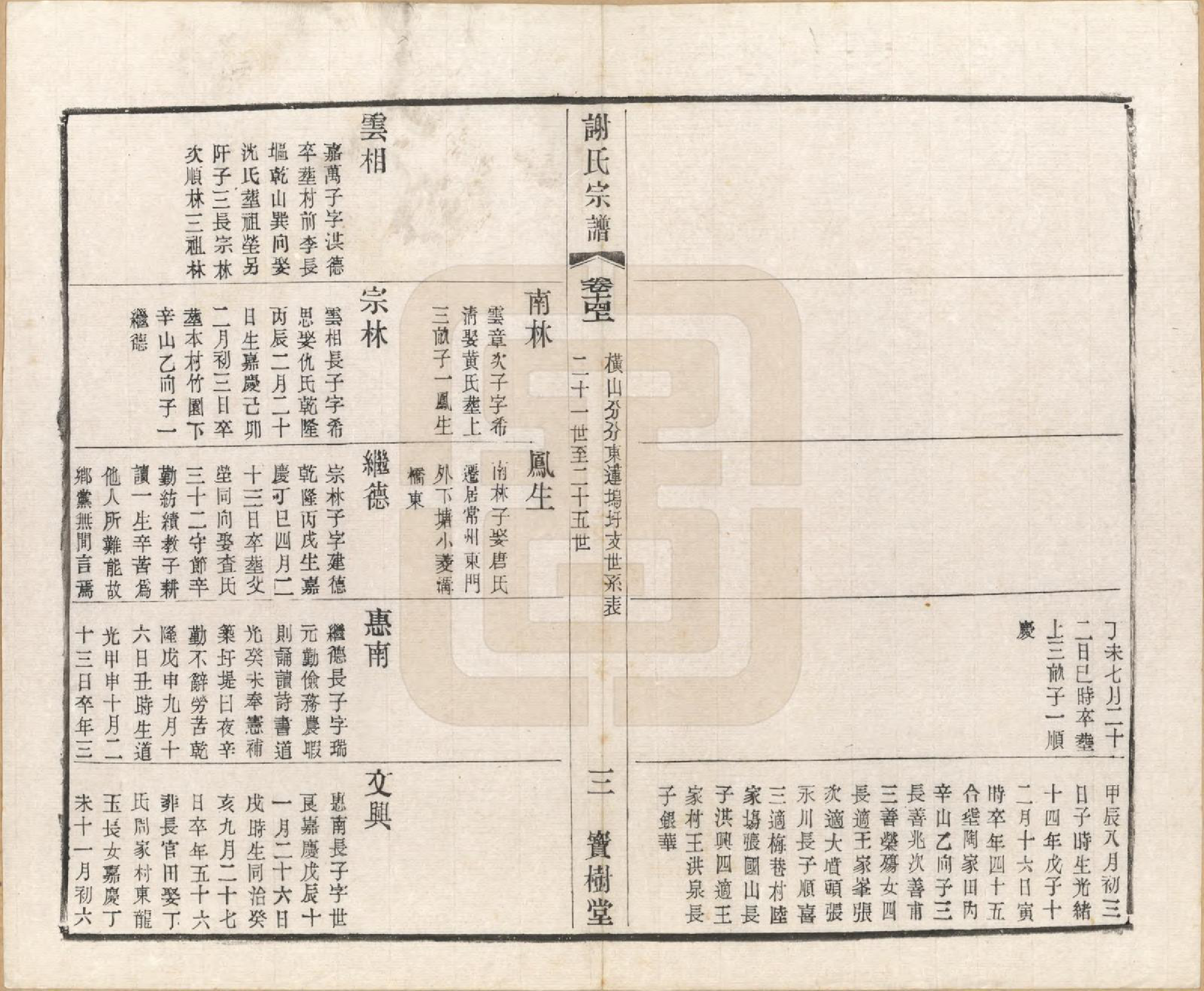 GTJP1777.谢.江苏毗陵.毗陵谢氏宗谱.民国38年[1949]_014.pdf_第3页