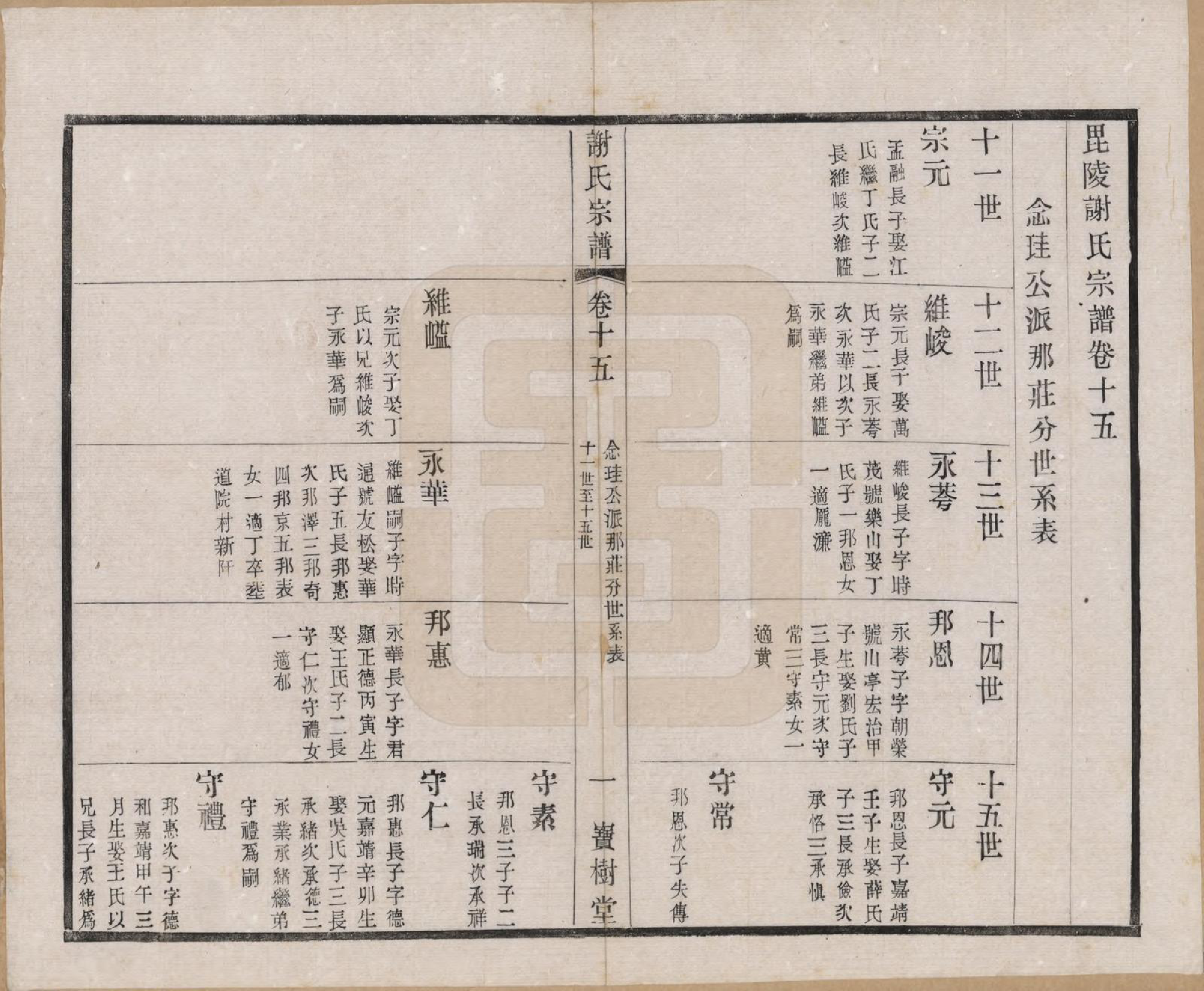 GTJP1777.谢.江苏毗陵.毗陵谢氏宗谱.民国38年[1949]_015.pdf_第1页