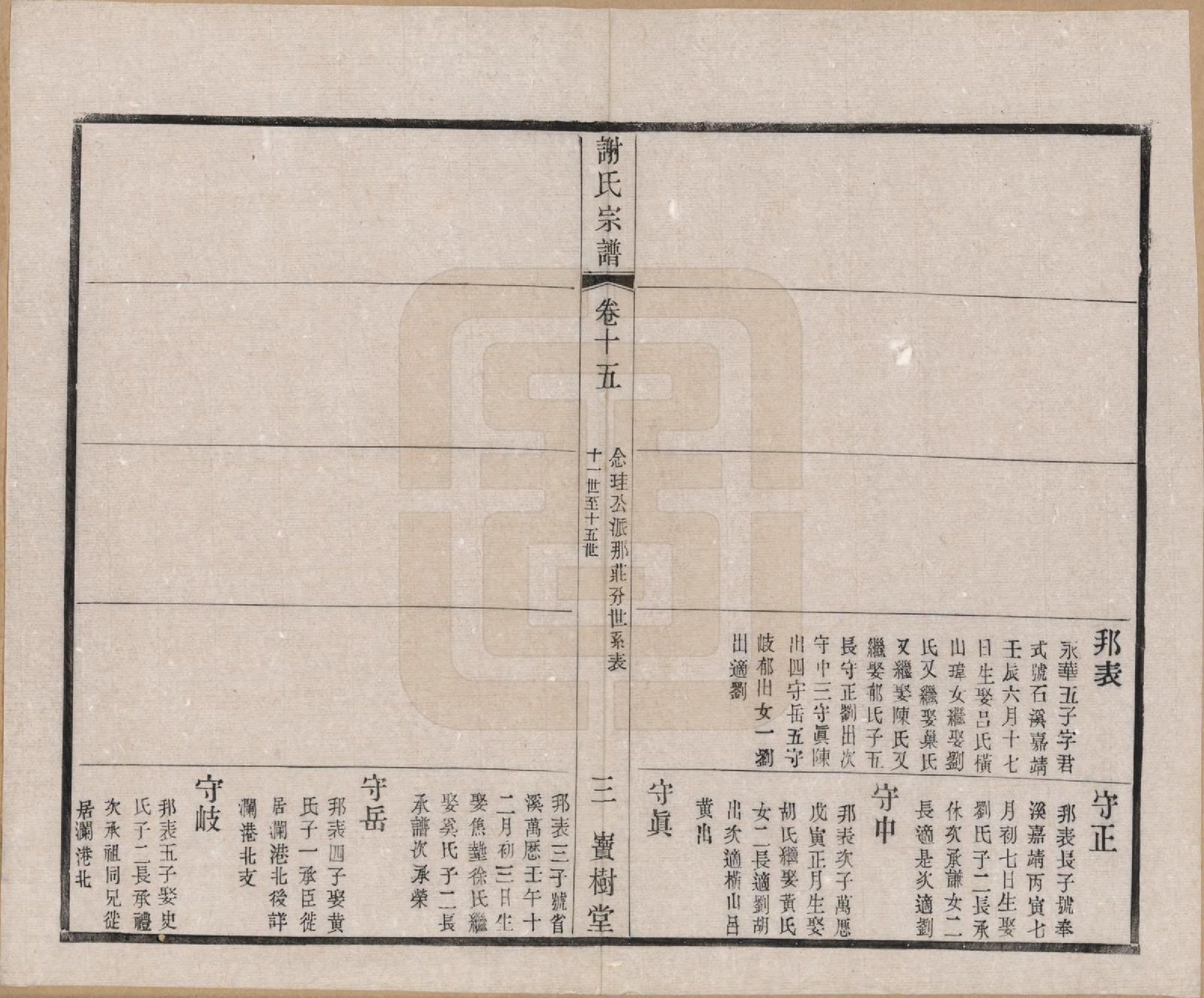 GTJP1777.谢.江苏毗陵.毗陵谢氏宗谱.民国38年[1949]_015.pdf_第3页