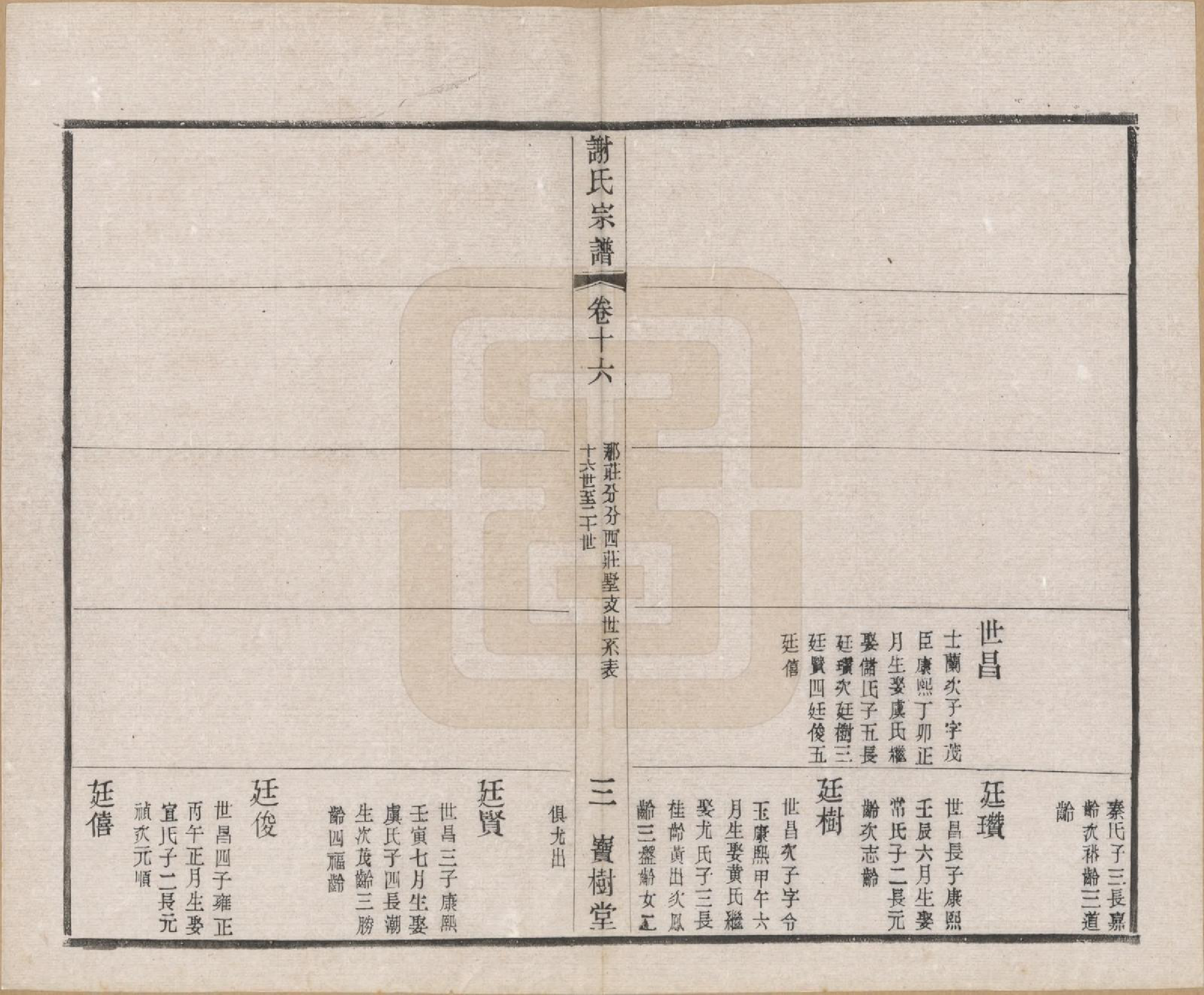 GTJP1777.谢.江苏毗陵.毗陵谢氏宗谱.民国38年[1949]_016.pdf_第3页