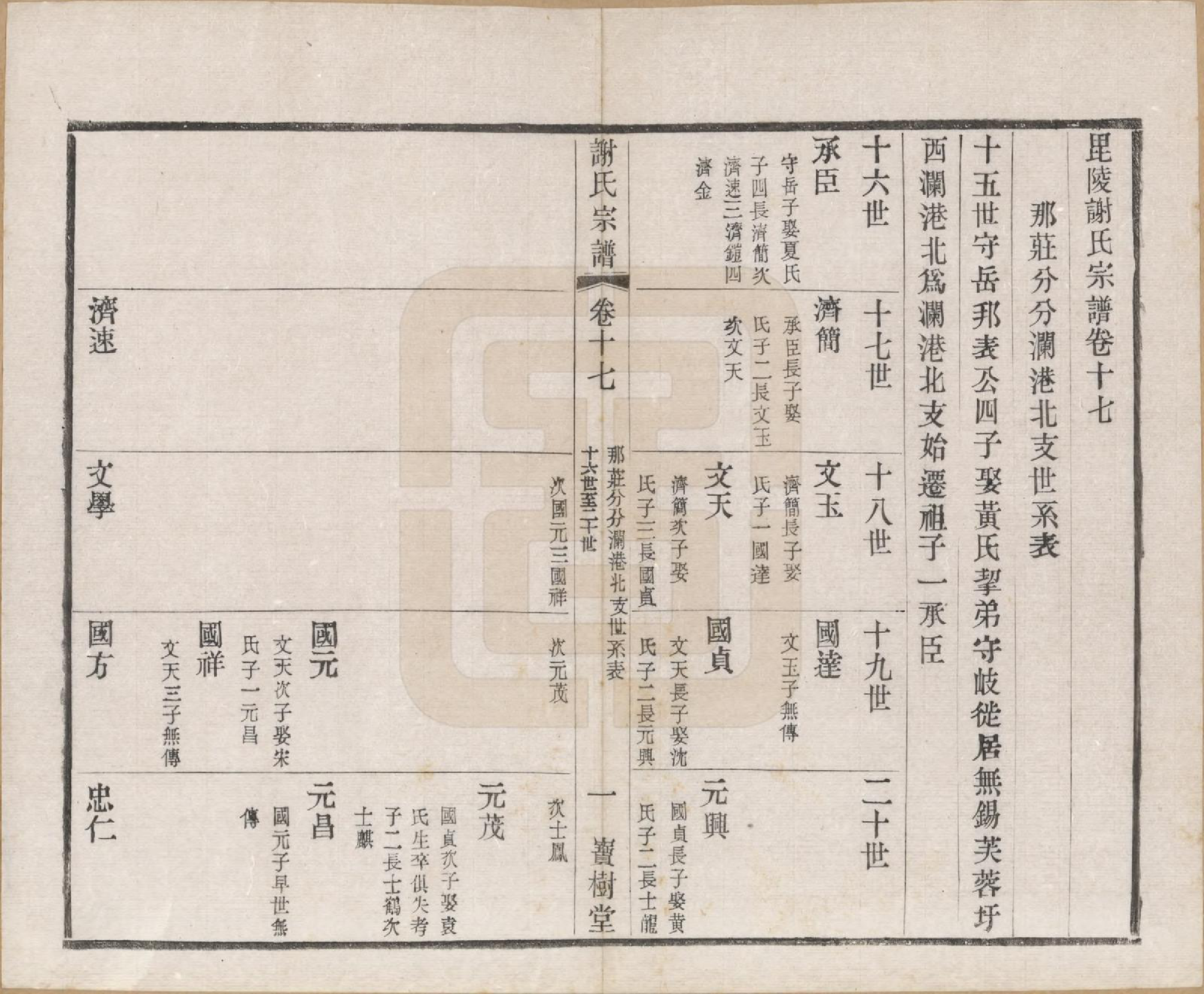 GTJP1777.谢.江苏毗陵.毗陵谢氏宗谱.民国38年[1949]_017.pdf_第1页