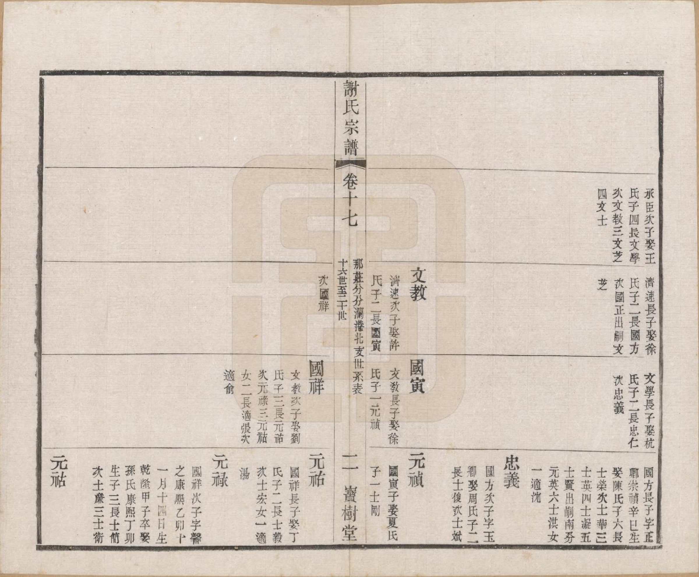 GTJP1777.谢.江苏毗陵.毗陵谢氏宗谱.民国38年[1949]_017.pdf_第2页