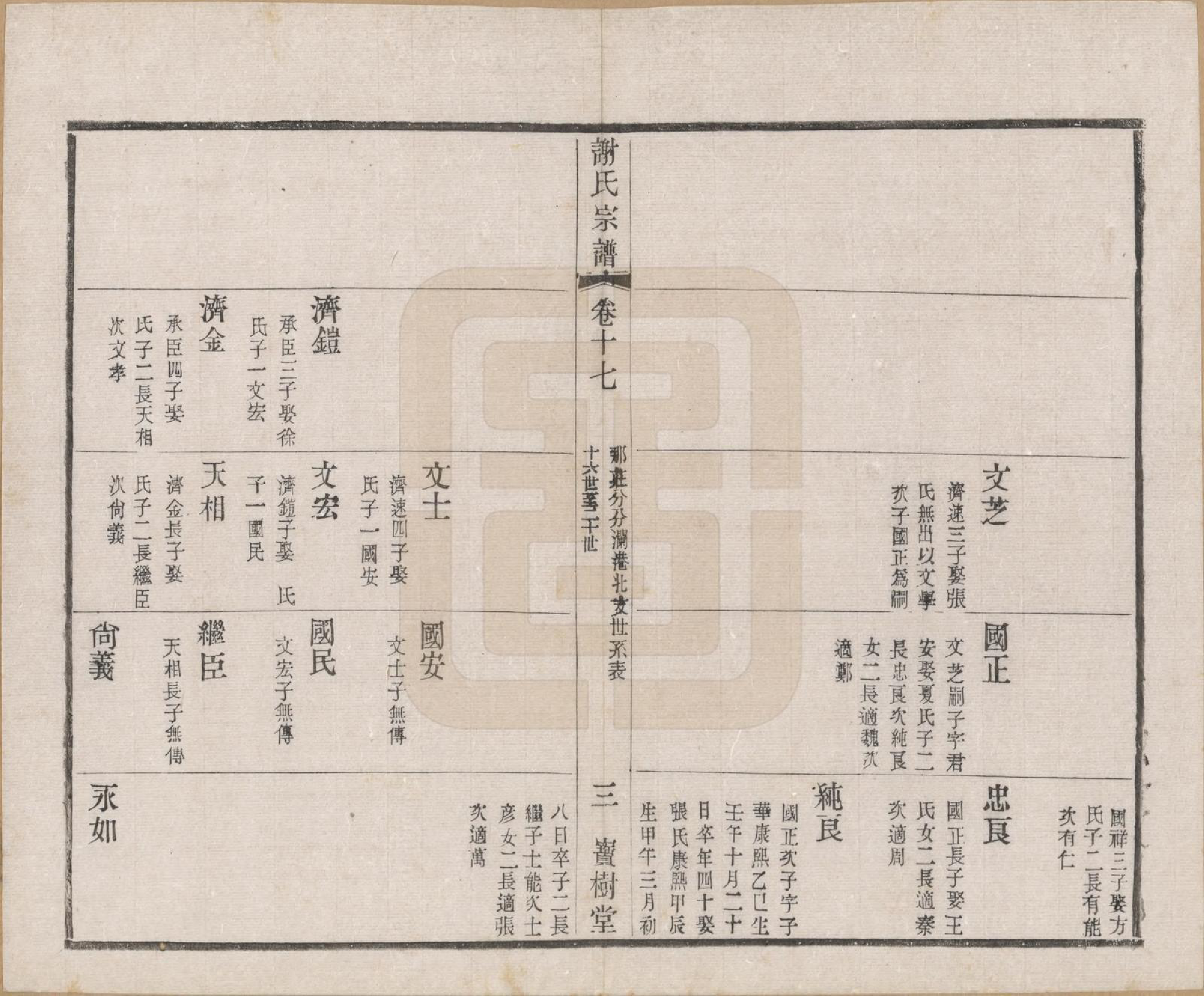 GTJP1777.谢.江苏毗陵.毗陵谢氏宗谱.民国38年[1949]_017.pdf_第3页