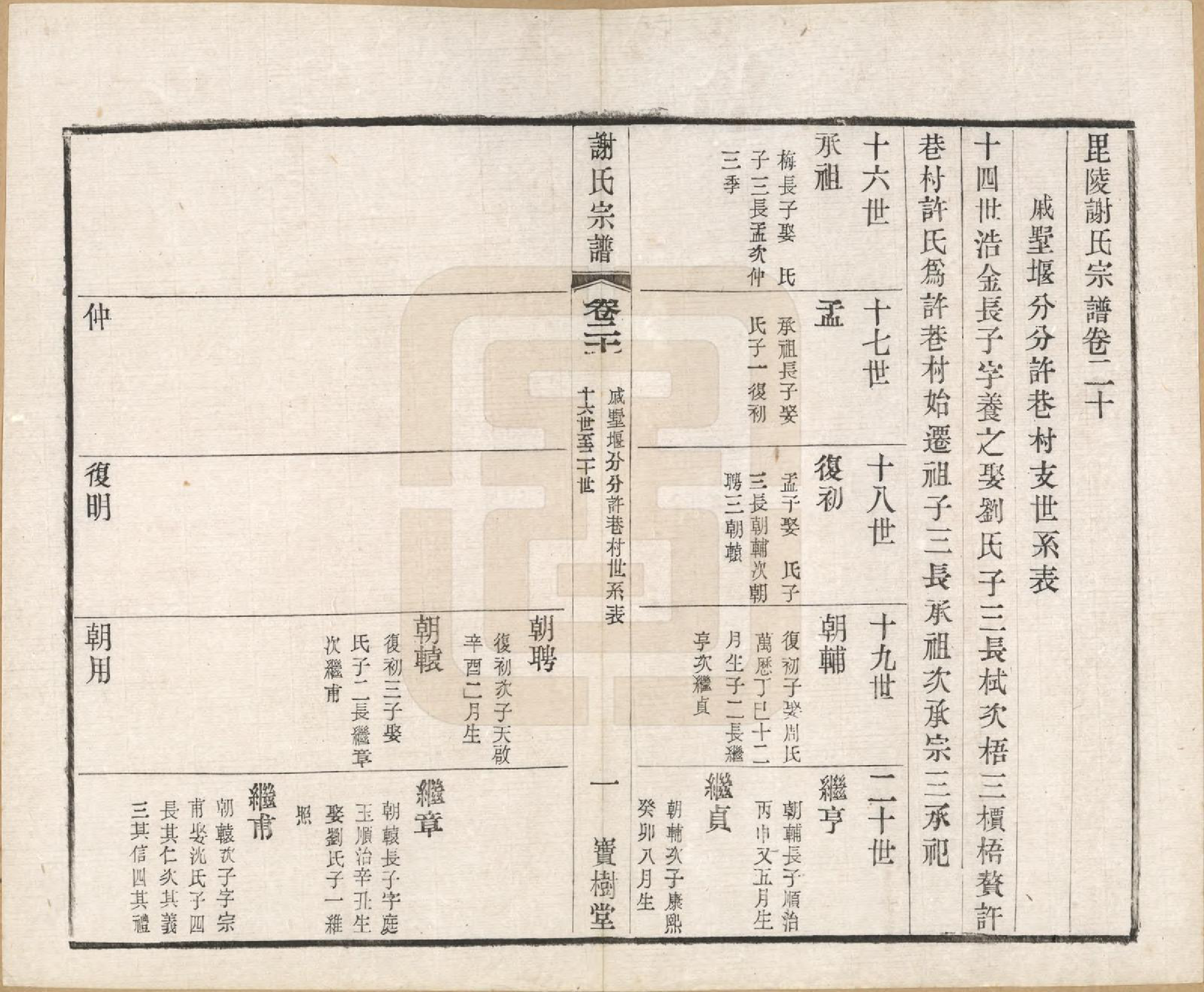 GTJP1777.谢.江苏毗陵.毗陵谢氏宗谱.民国38年[1949]_020.pdf_第1页