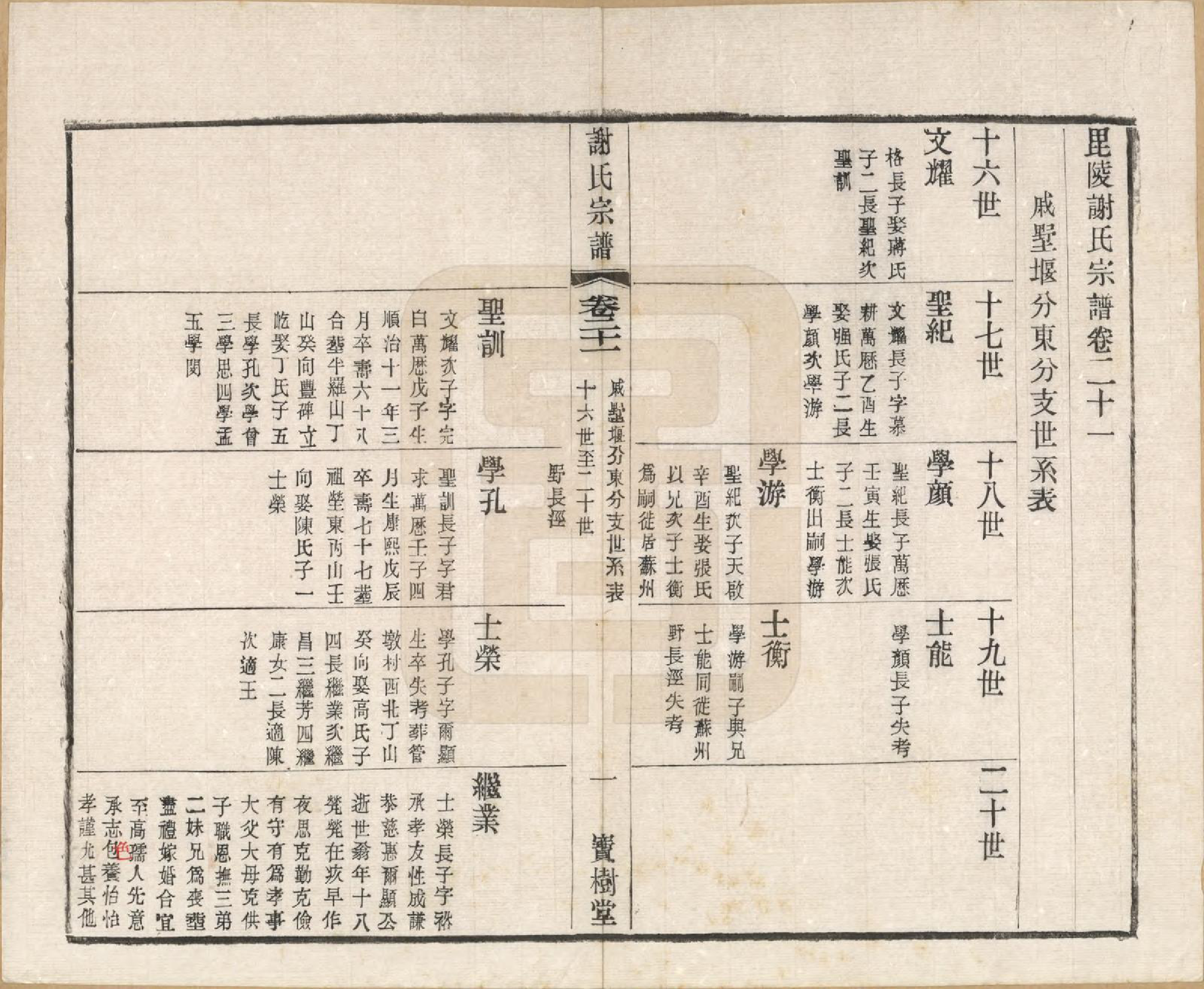 GTJP1777.谢.江苏毗陵.毗陵谢氏宗谱.民国38年[1949]_021.pdf_第1页
