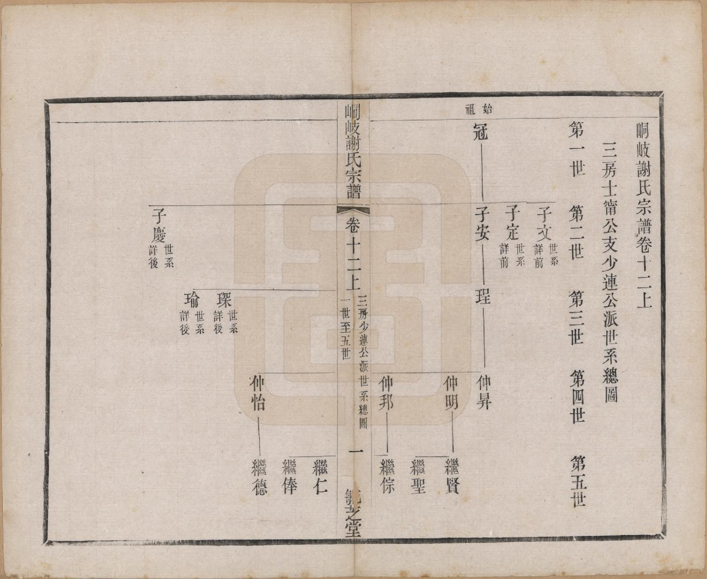GTJP1778.谢.江苏江阴.峒岐谢氏宗谱.民国3年[1914]_012.pdf_第1页