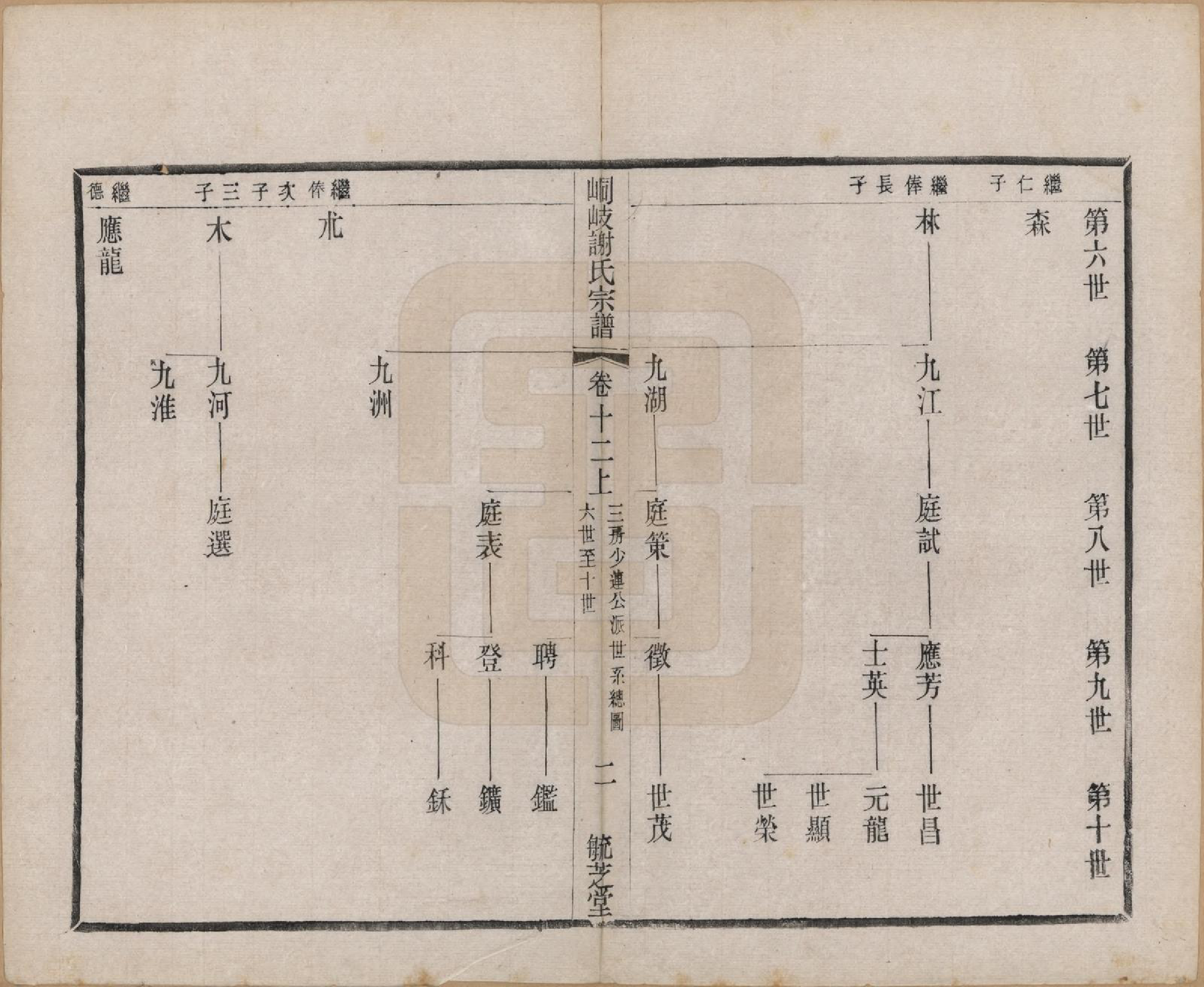 GTJP1778.谢.江苏江阴.峒岐谢氏宗谱.民国3年[1914]_012.pdf_第2页