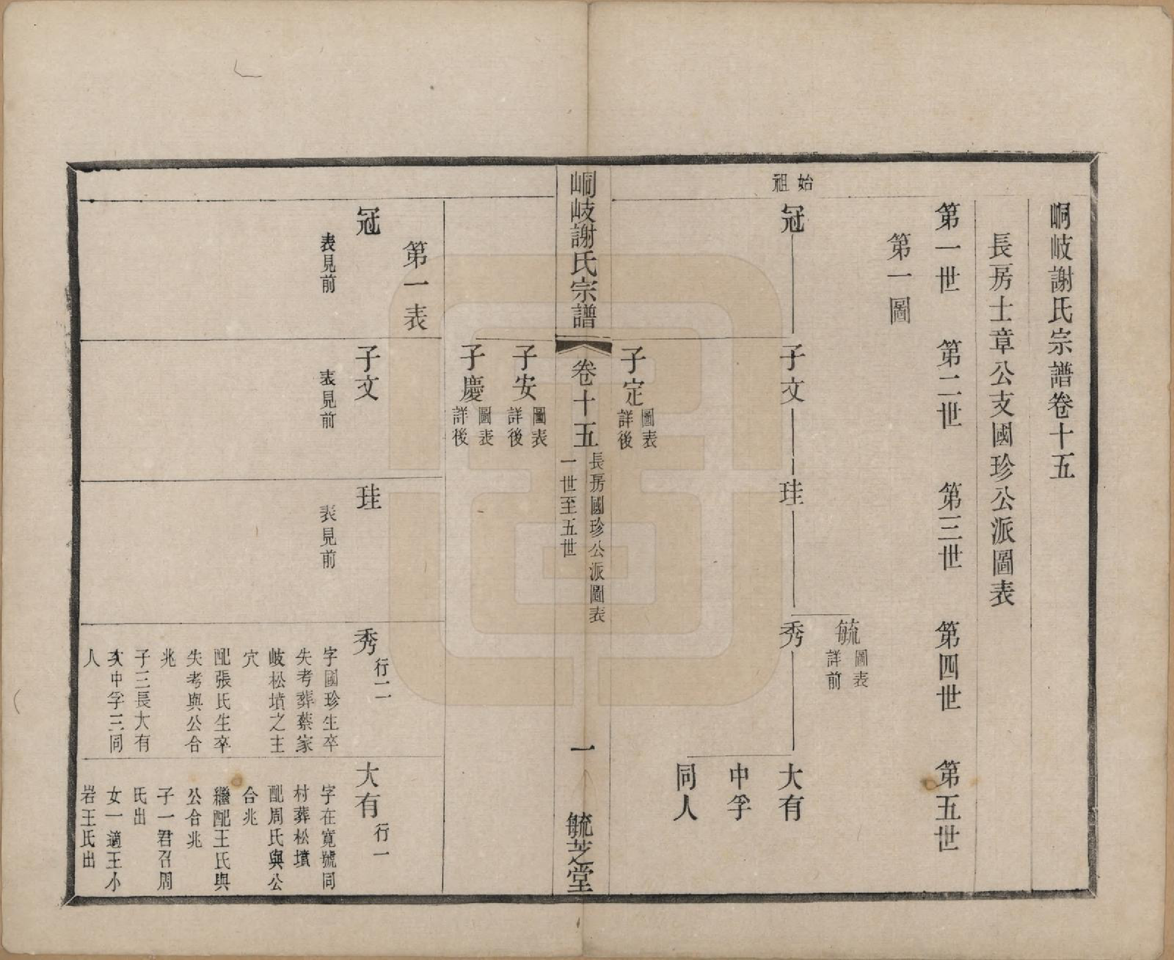 GTJP1778.谢.江苏江阴.峒岐谢氏宗谱.民国3年[1914]_015.pdf_第1页