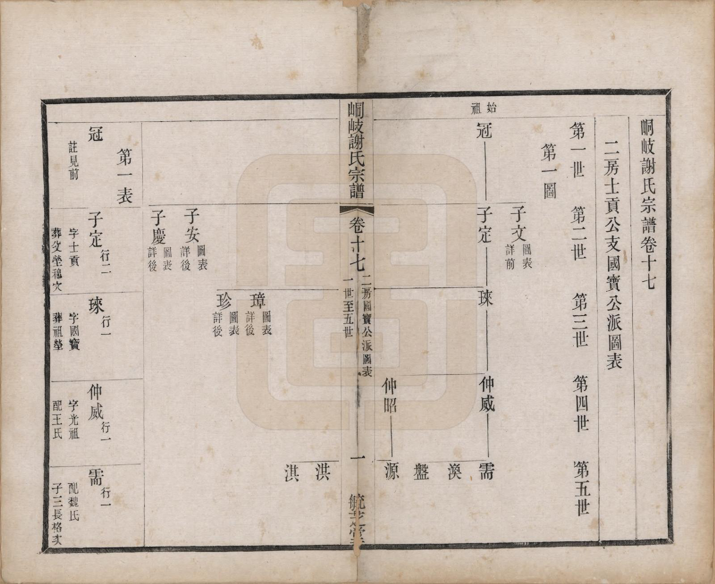 GTJP1778.谢.江苏江阴.峒岐谢氏宗谱.民国3年[1914]_017.pdf_第1页