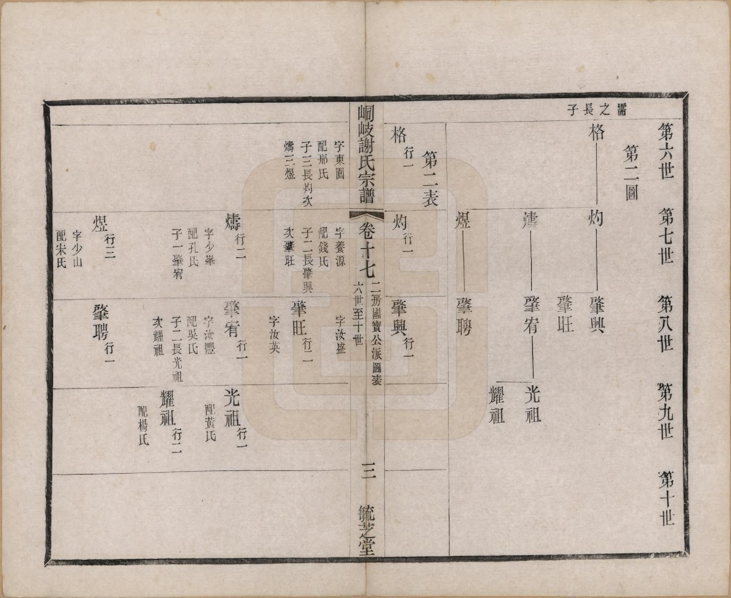 GTJP1778.谢.江苏江阴.峒岐谢氏宗谱.民国3年[1914]_017.pdf_第3页