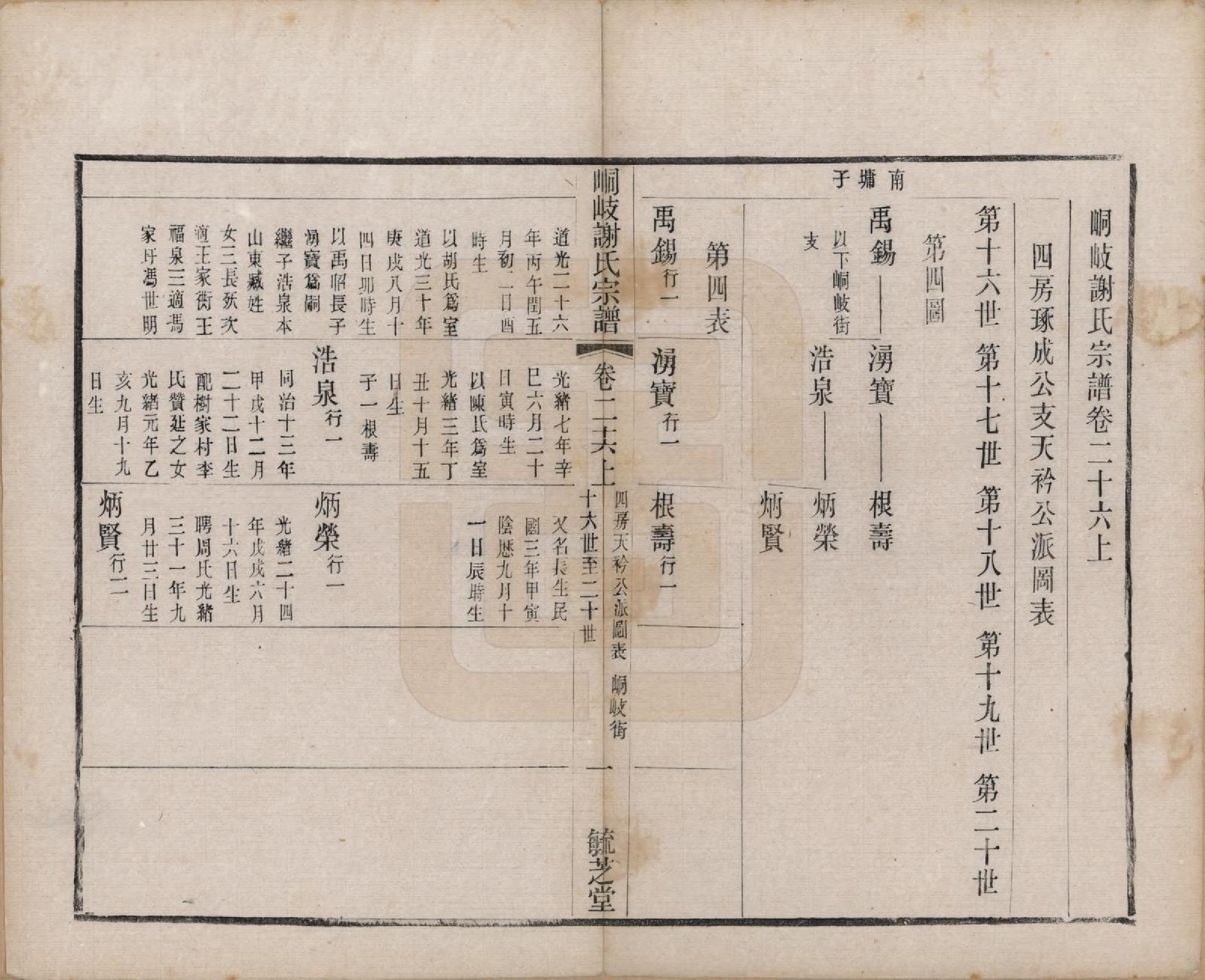 GTJP1778.谢.江苏江阴.峒岐谢氏宗谱.民国3年[1914]_026.pdf_第1页