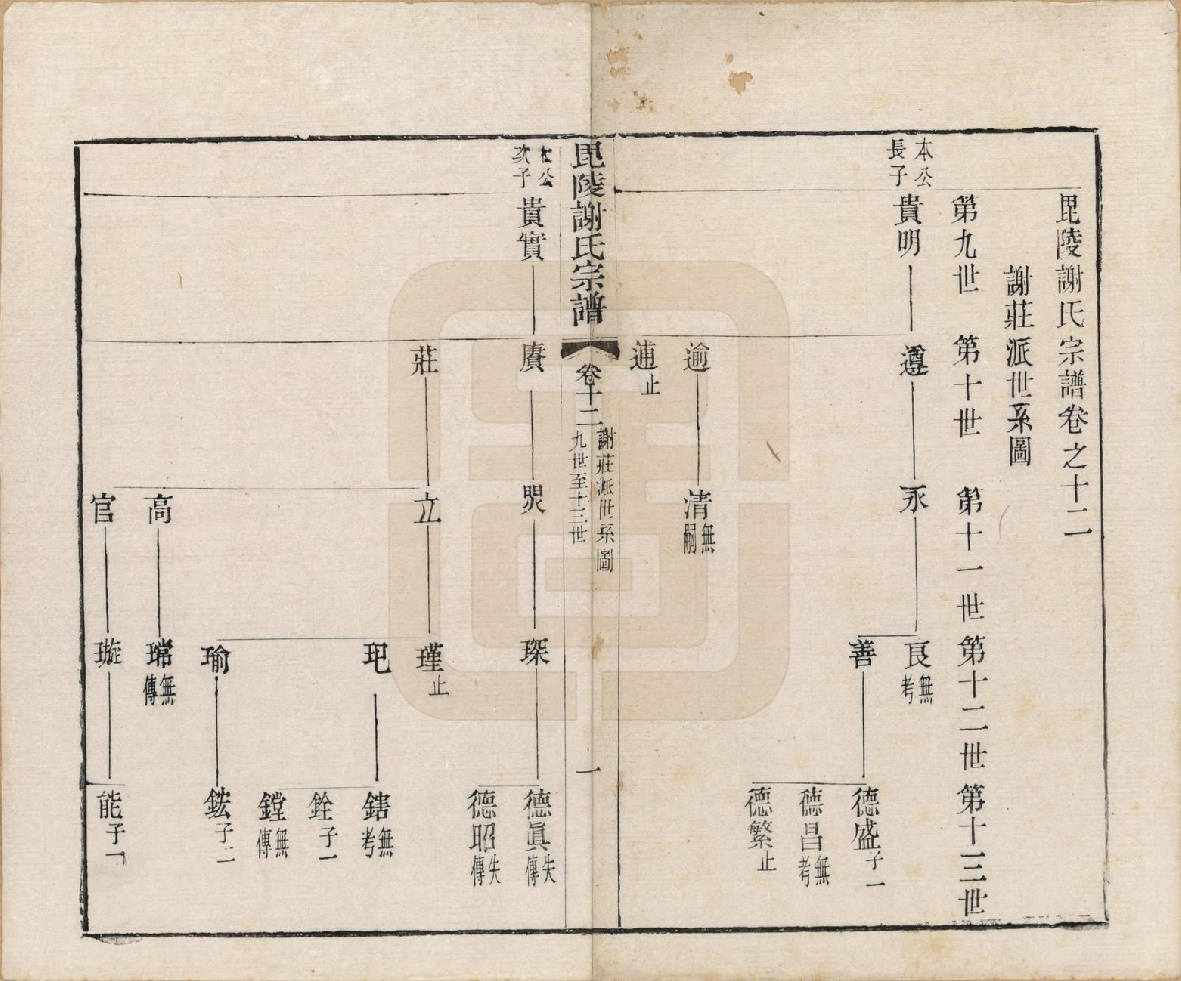 GTJP1791.谢.江苏常州.毗陵谢氏宗谱三十六卷.清光绪二年（1877）_012.pdf_第2页