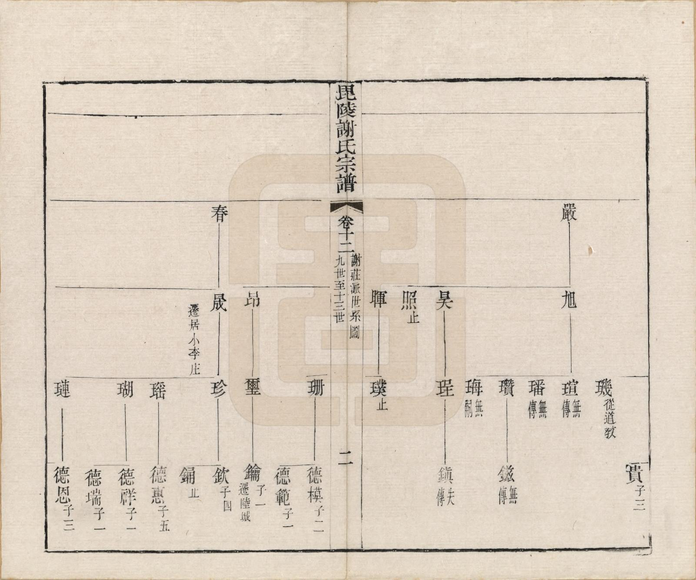 GTJP1791.谢.江苏常州.毗陵谢氏宗谱三十六卷.清光绪二年（1877）_012.pdf_第3页