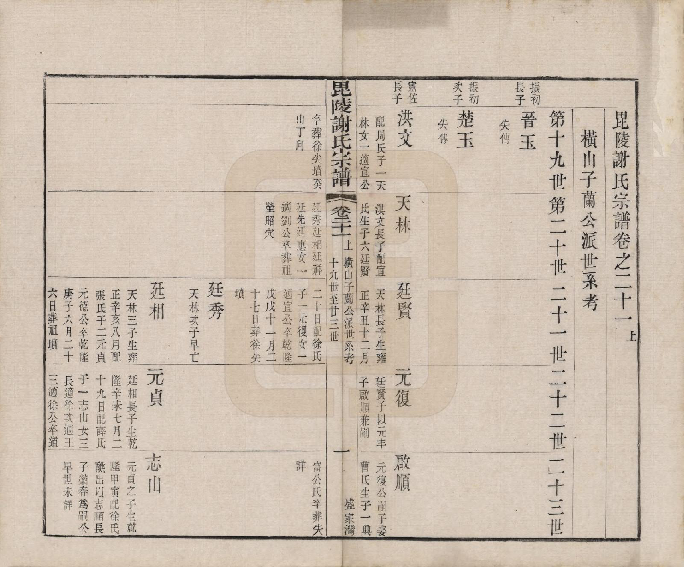 GTJP1791.谢.江苏常州.毗陵谢氏宗谱三十六卷.清光绪二年（1877）_021.pdf_第2页