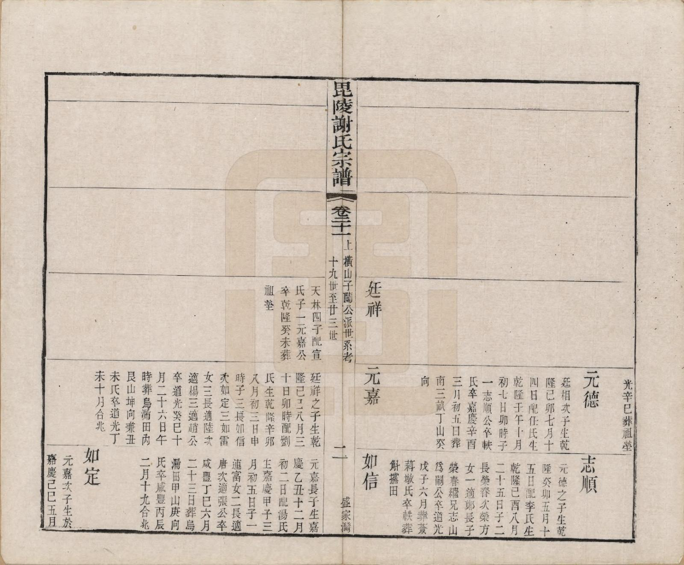 GTJP1791.谢.江苏常州.毗陵谢氏宗谱三十六卷.清光绪二年（1877）_021.pdf_第3页