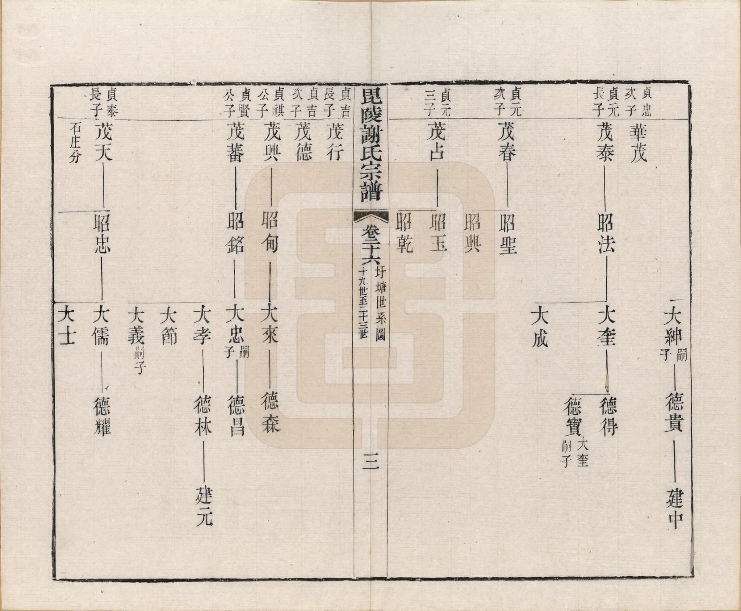 GTJP1791.谢.江苏常州.毗陵谢氏宗谱三十六卷.清光绪二年（1877）_026.pdf_第3页