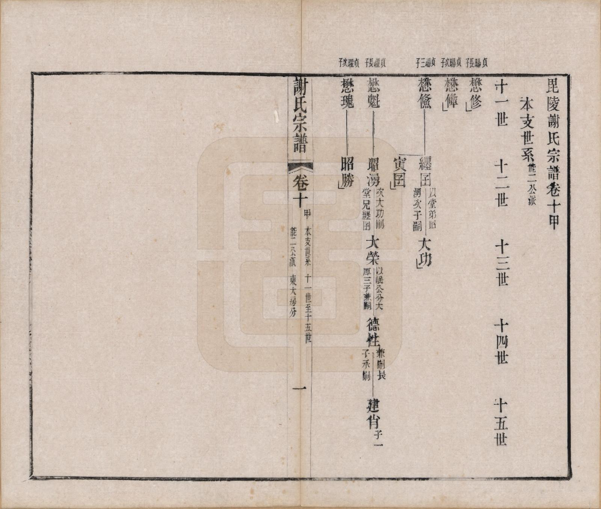 GTJP1792.谢.江苏毗陵.毗陵谢氏宗谱五十四卷首一卷末一卷.清光绪间_010.pdf_第1页