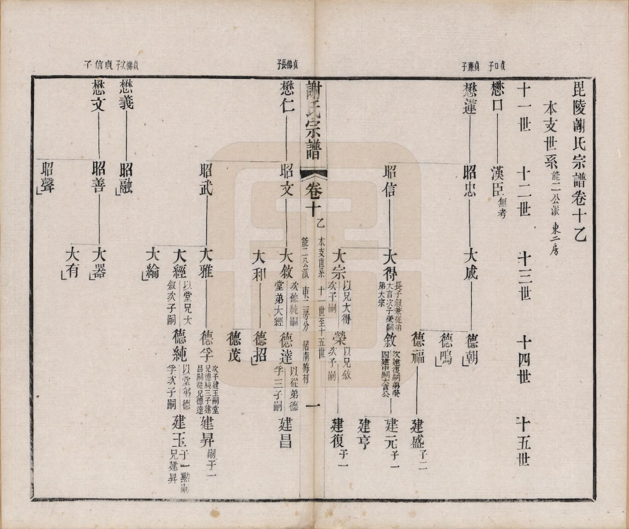 GTJP1792.谢.江苏毗陵.毗陵谢氏宗谱五十四卷首一卷末一卷.清光绪间_010.pdf_第2页