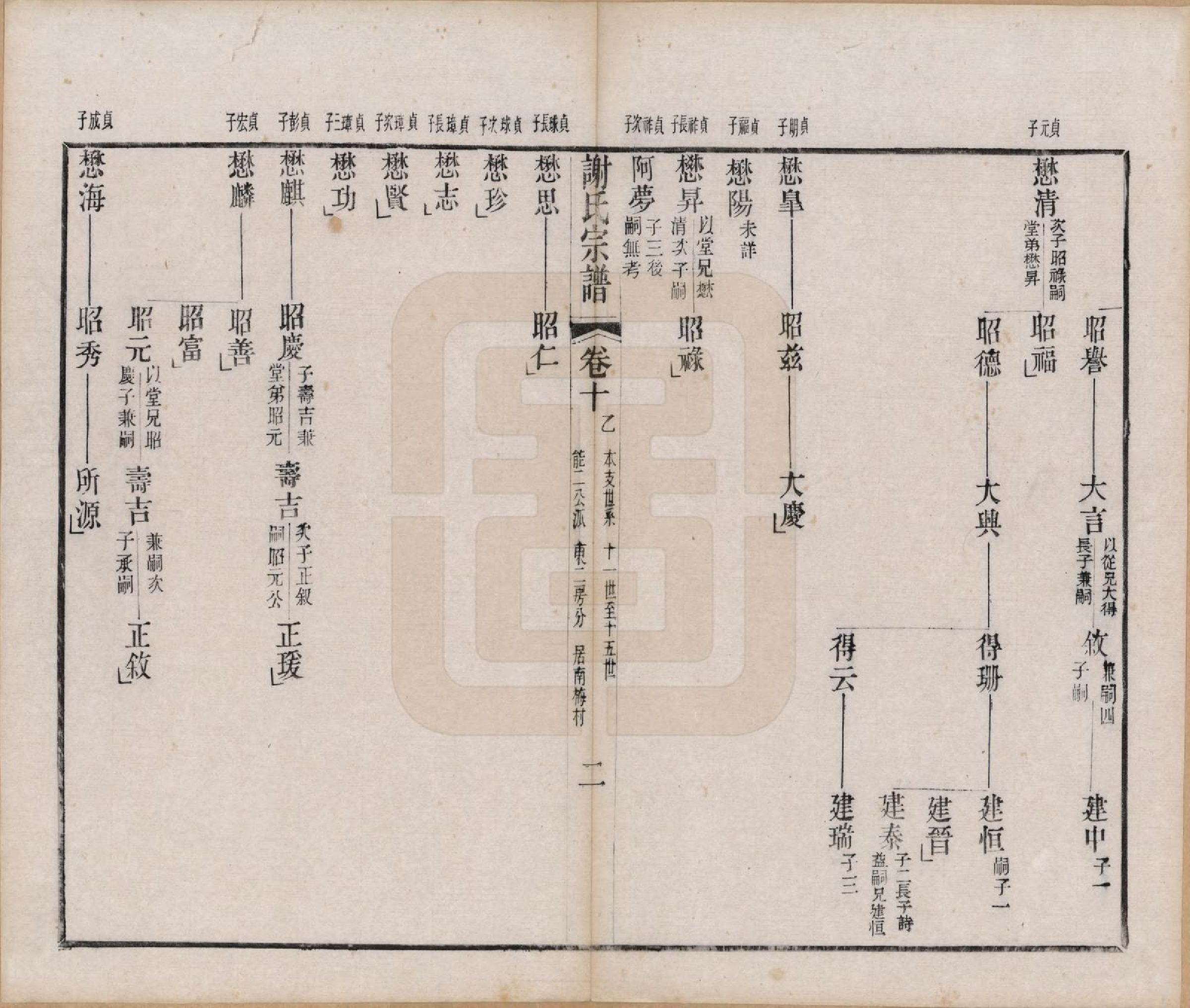 GTJP1792.谢.江苏毗陵.毗陵谢氏宗谱五十四卷首一卷末一卷.清光绪间_010.pdf_第3页