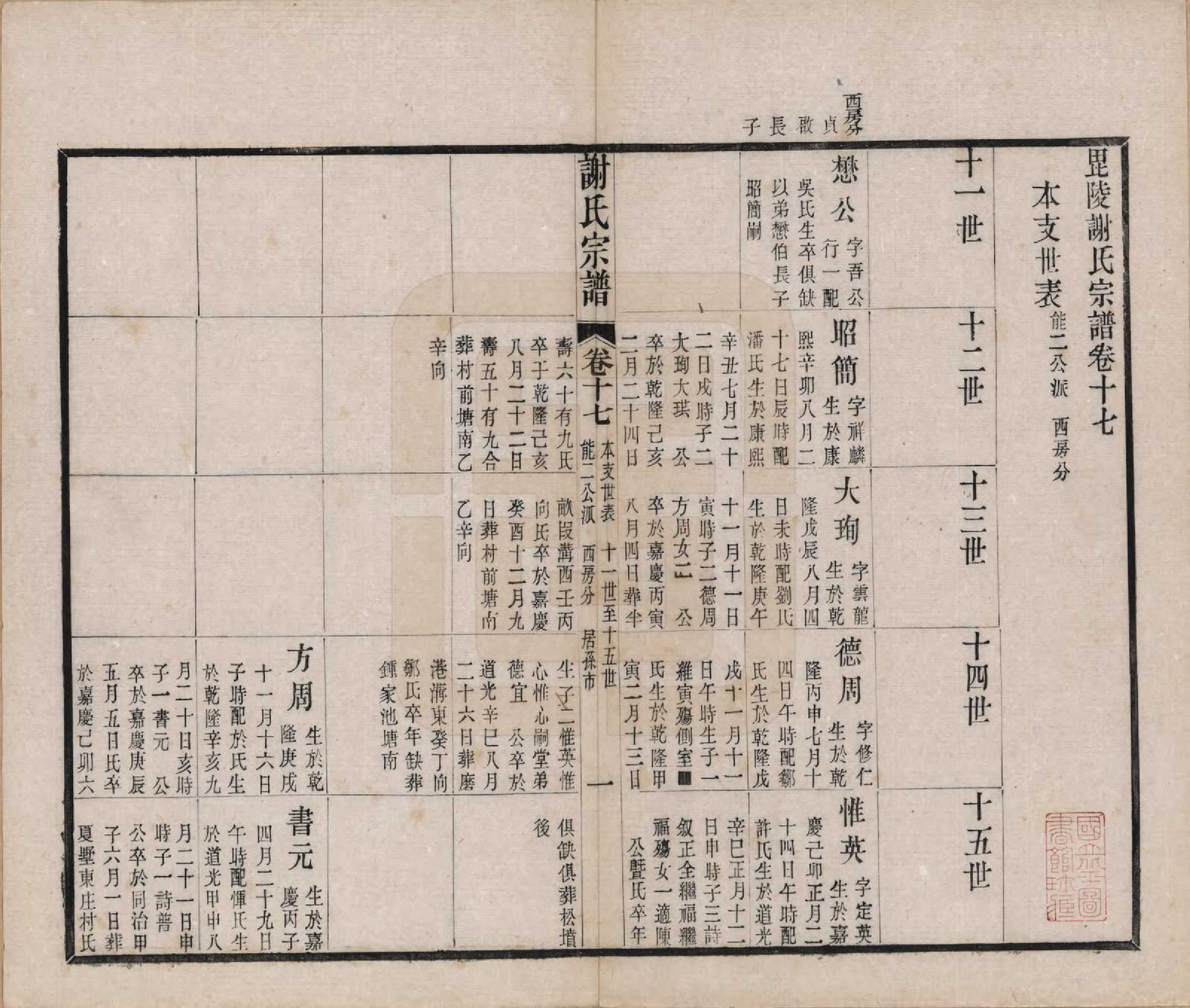 GTJP1792.谢.江苏毗陵.毗陵谢氏宗谱五十四卷首一卷末一卷.清光绪间_017.pdf_第1页