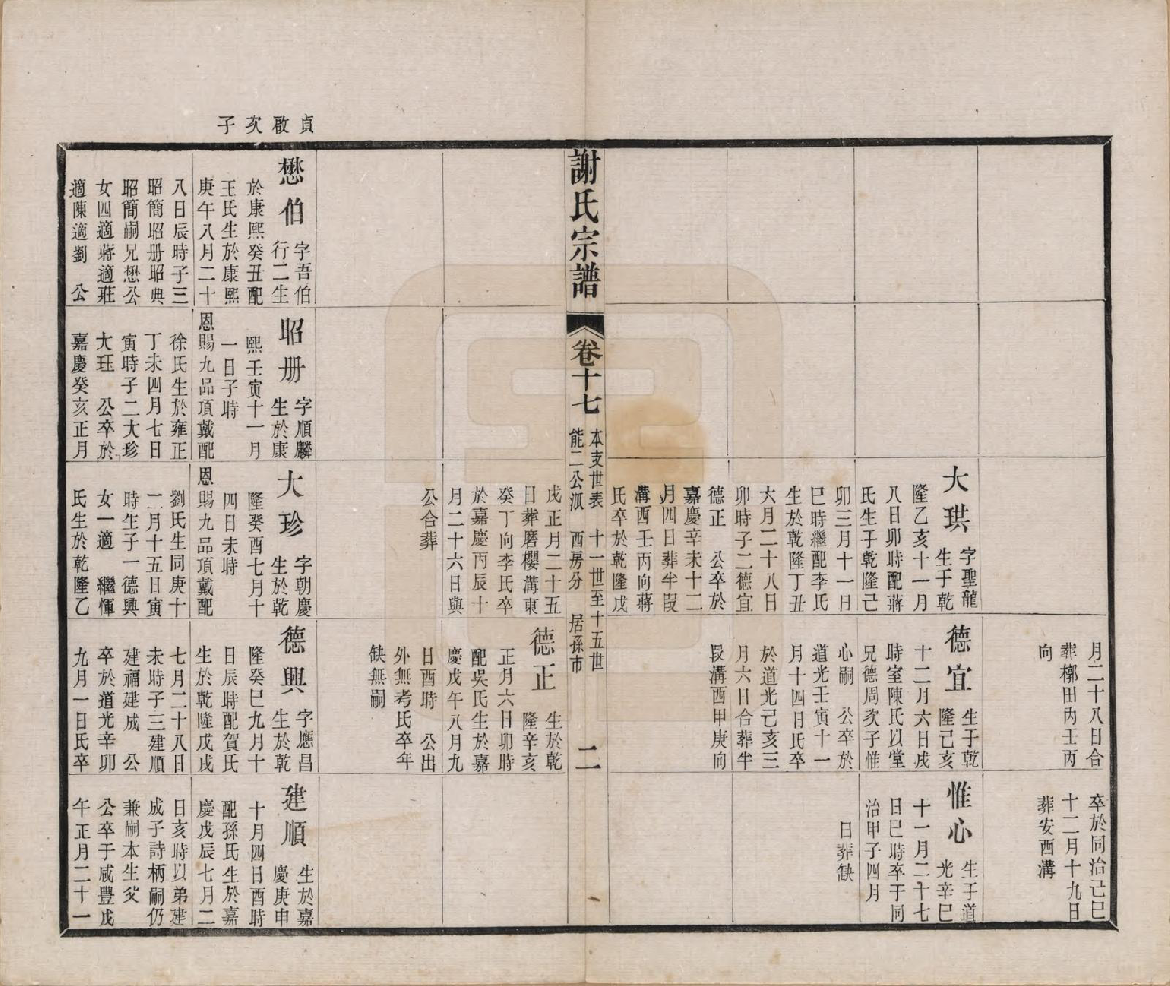 GTJP1792.谢.江苏毗陵.毗陵谢氏宗谱五十四卷首一卷末一卷.清光绪间_017.pdf_第2页