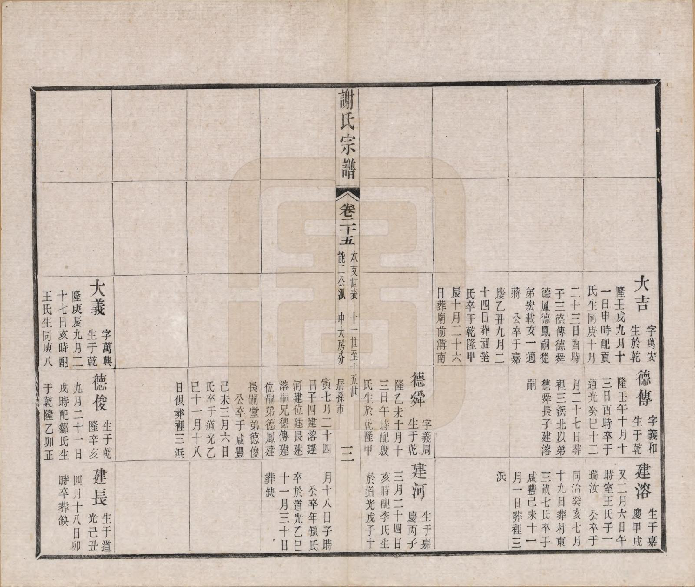 GTJP1792.谢.江苏毗陵.毗陵谢氏宗谱五十四卷首一卷末一卷.清光绪间_025.pdf_第3页