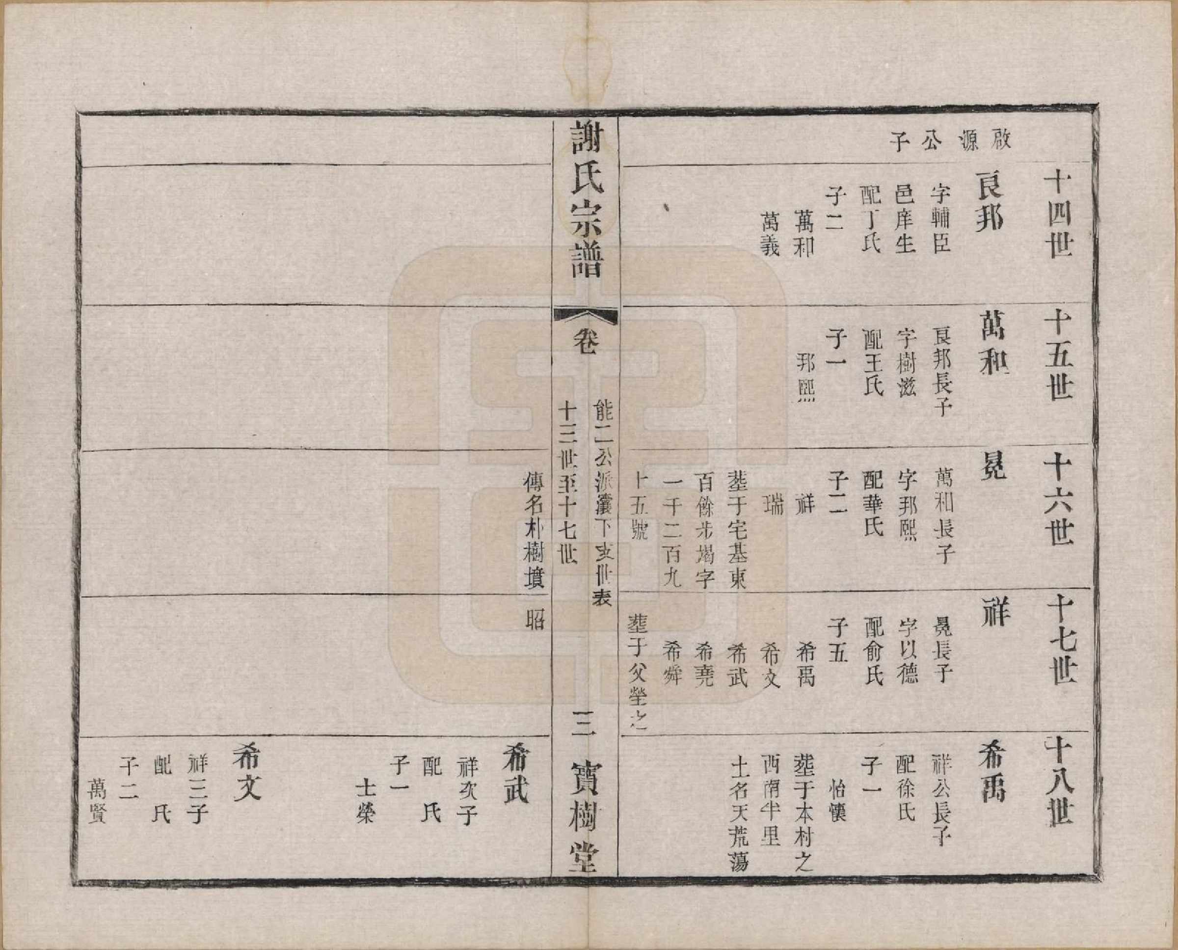GTJP1794.谢.江苏无锡.谢氏宗谱二十二卷.清光绪六年（1880）_019.pdf_第3页