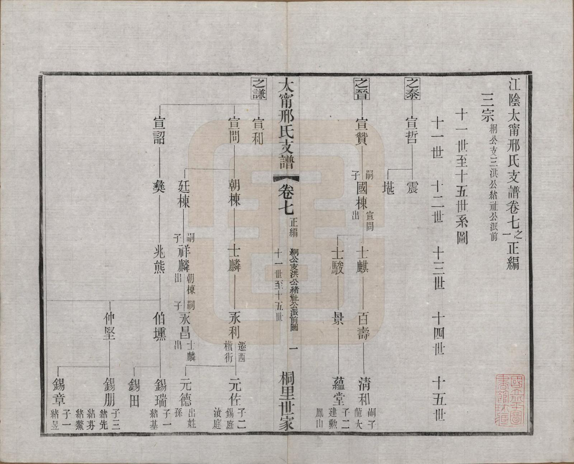 GTJP1804.邢.江苏江阴.江阴太宁邢氏支谱二十四卷首一卷.民国二十五年（1936）_007.pdf_第3页
