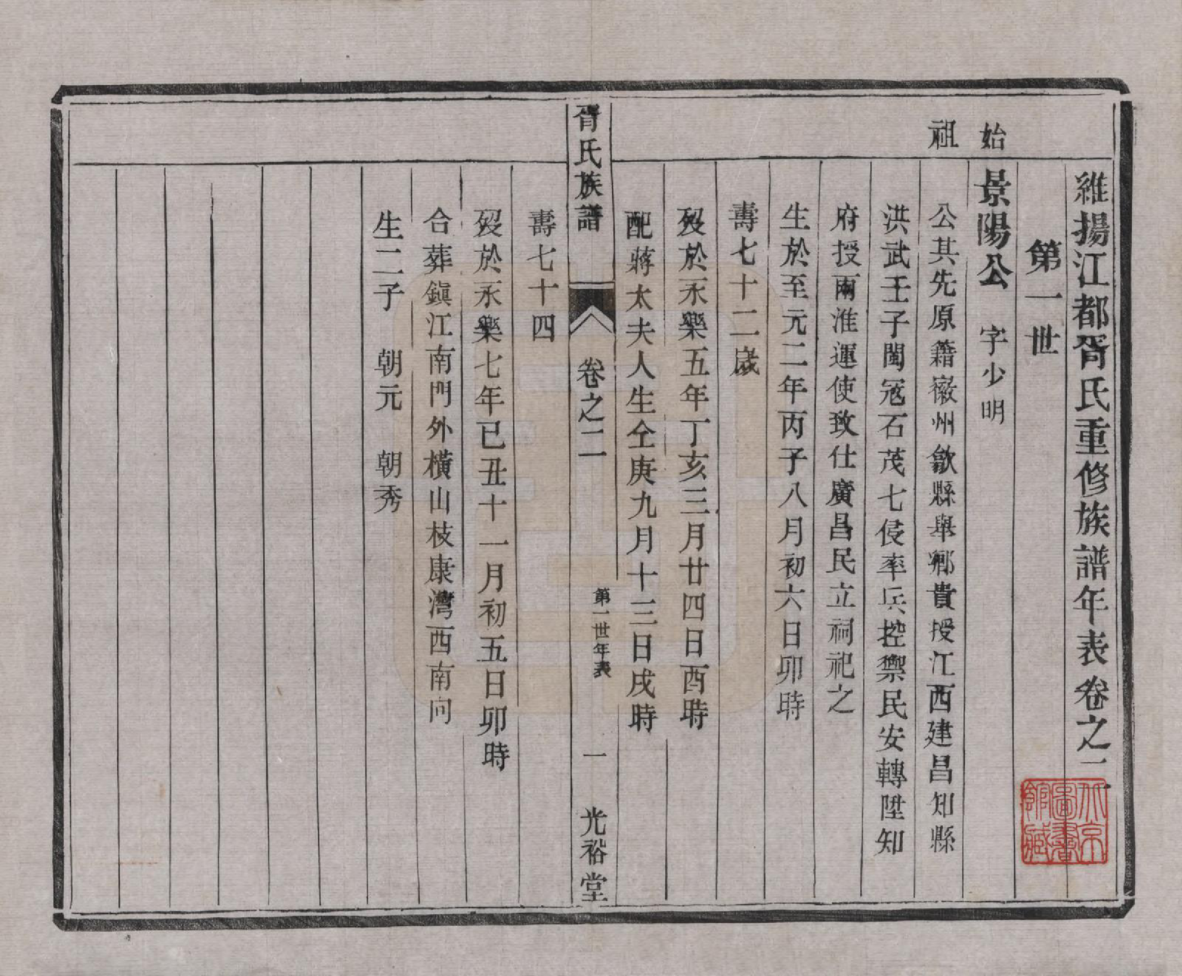 GTJP1813.胥.江苏江都.雄扬江都胥氏族谱四卷.民国八年（1919）_002.pdf
