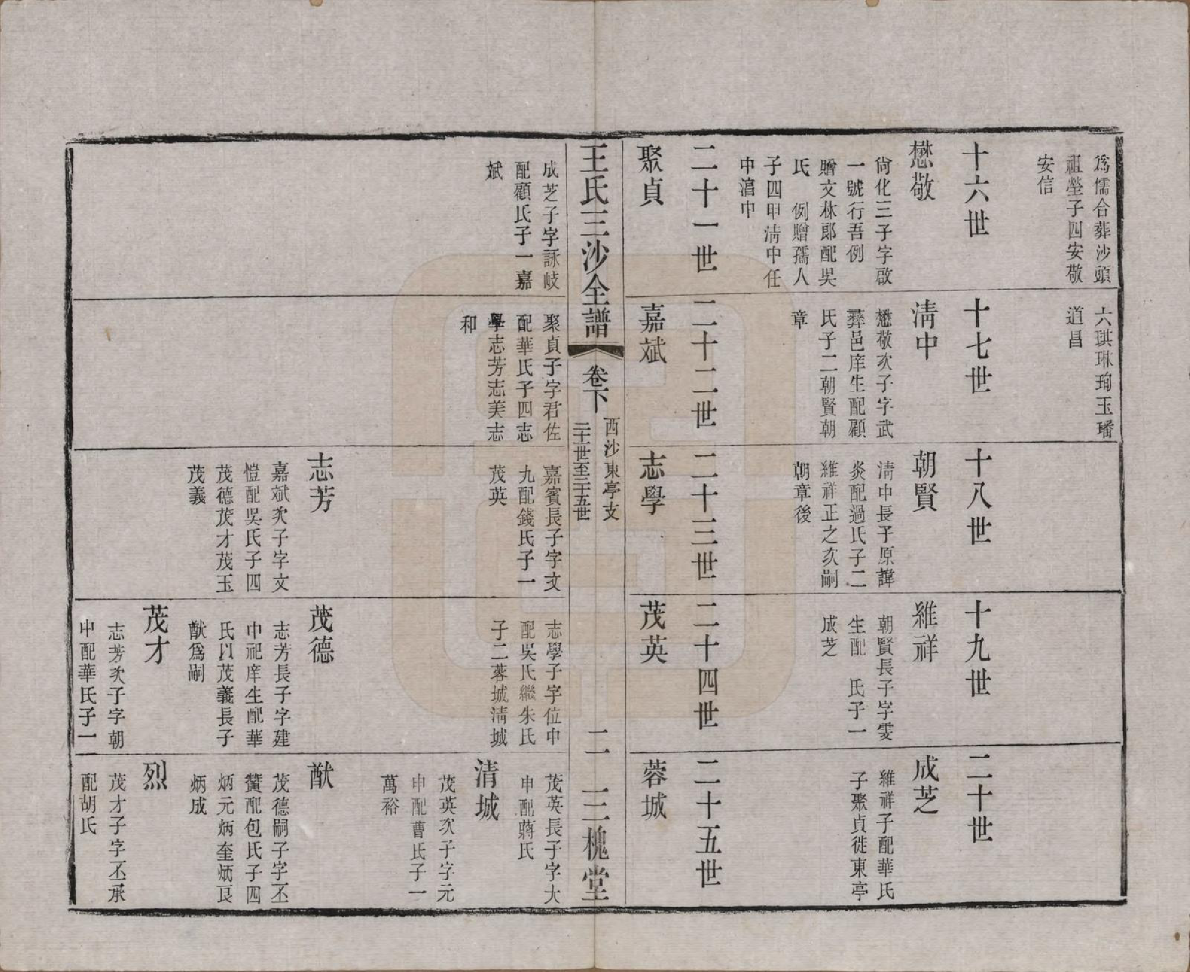 GTJP1589.王.江苏昆山、江阴、无锡.王氏三沙全谱不分卷.清光绪二年（1876）_052.pdf_第2页