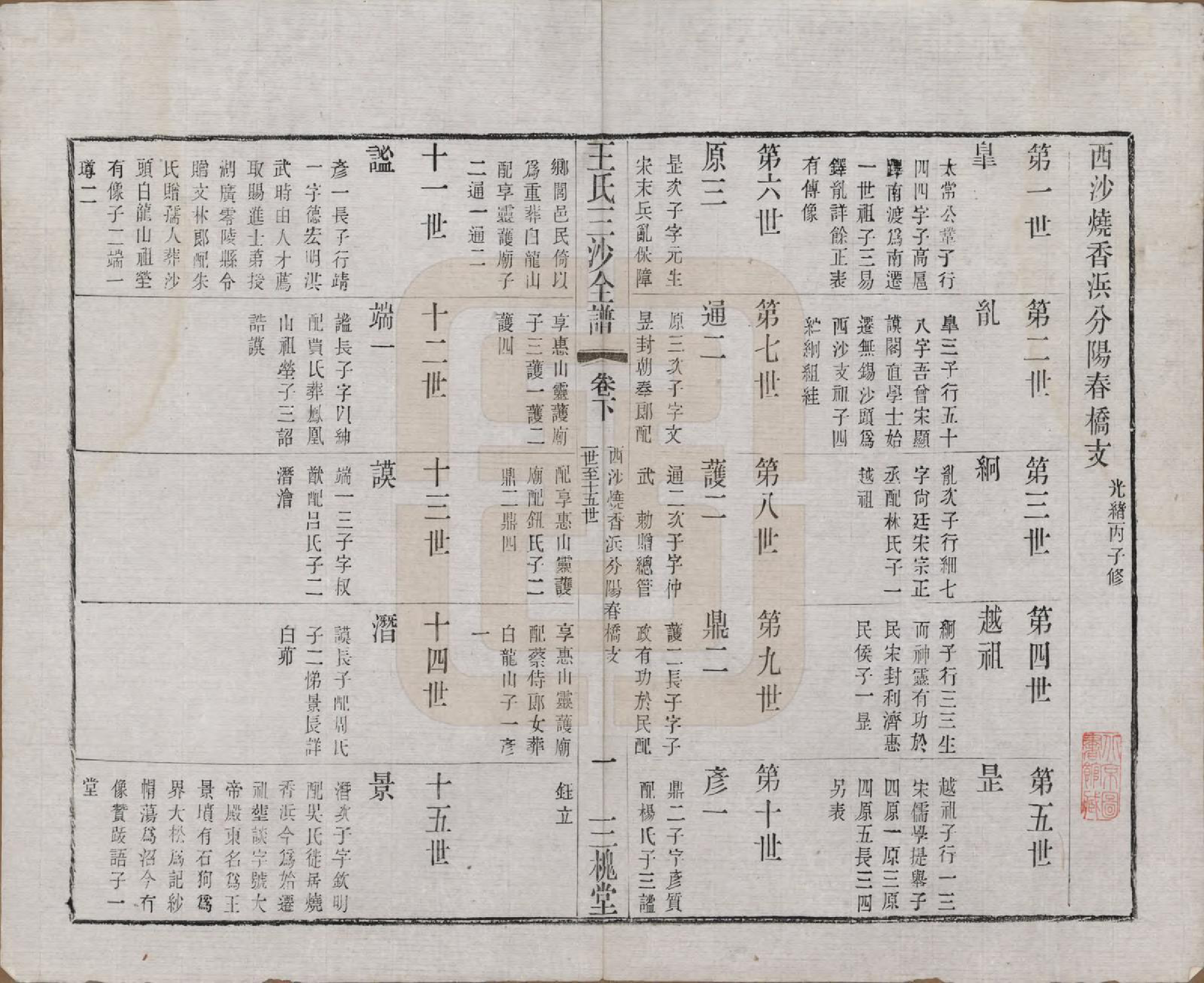 GTJP1589.王.江苏昆山、江阴、无锡.王氏三沙全谱不分卷.清光绪二年（1876）_055.pdf_第1页