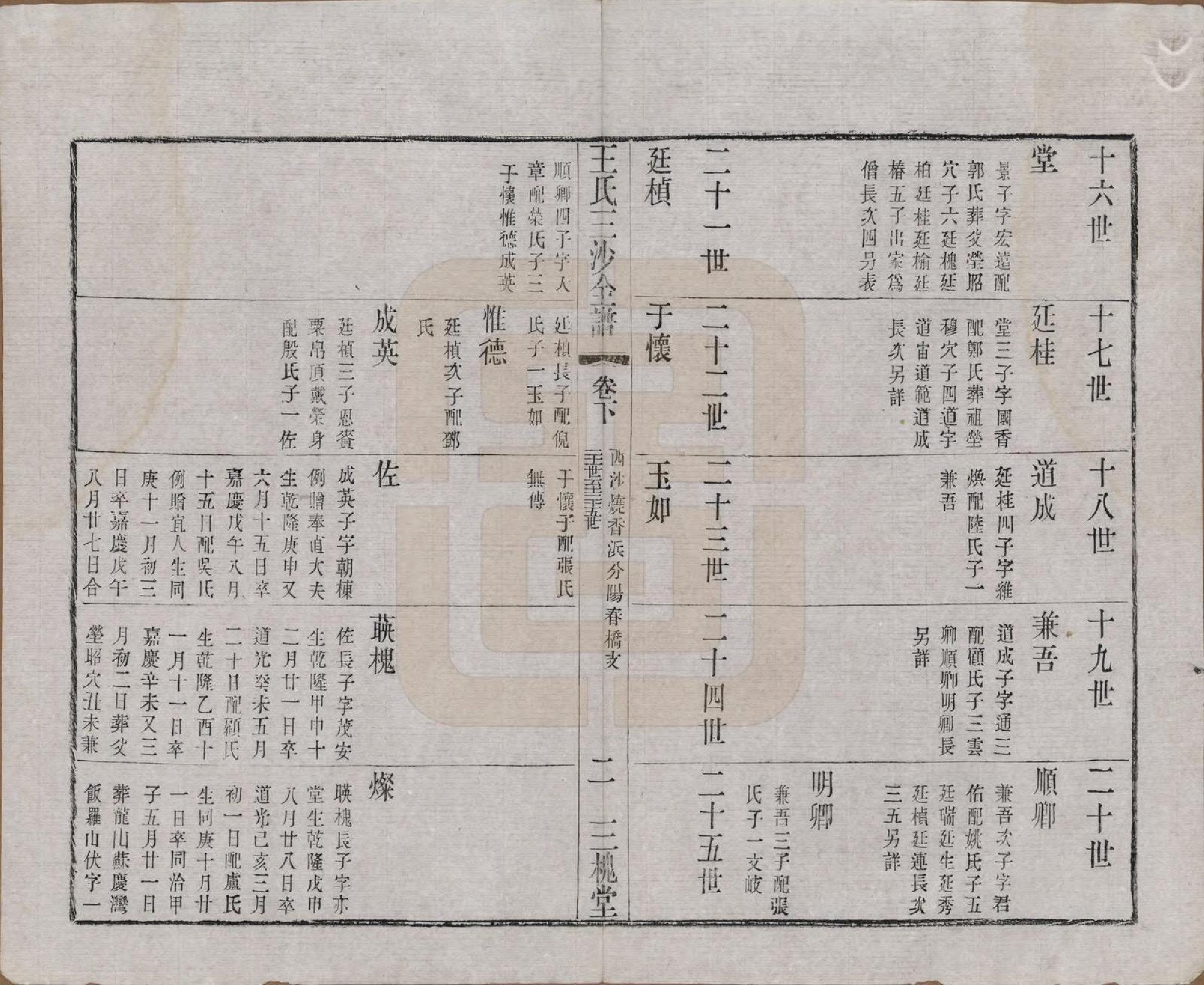 GTJP1589.王.江苏昆山、江阴、无锡.王氏三沙全谱不分卷.清光绪二年（1876）_055.pdf_第2页