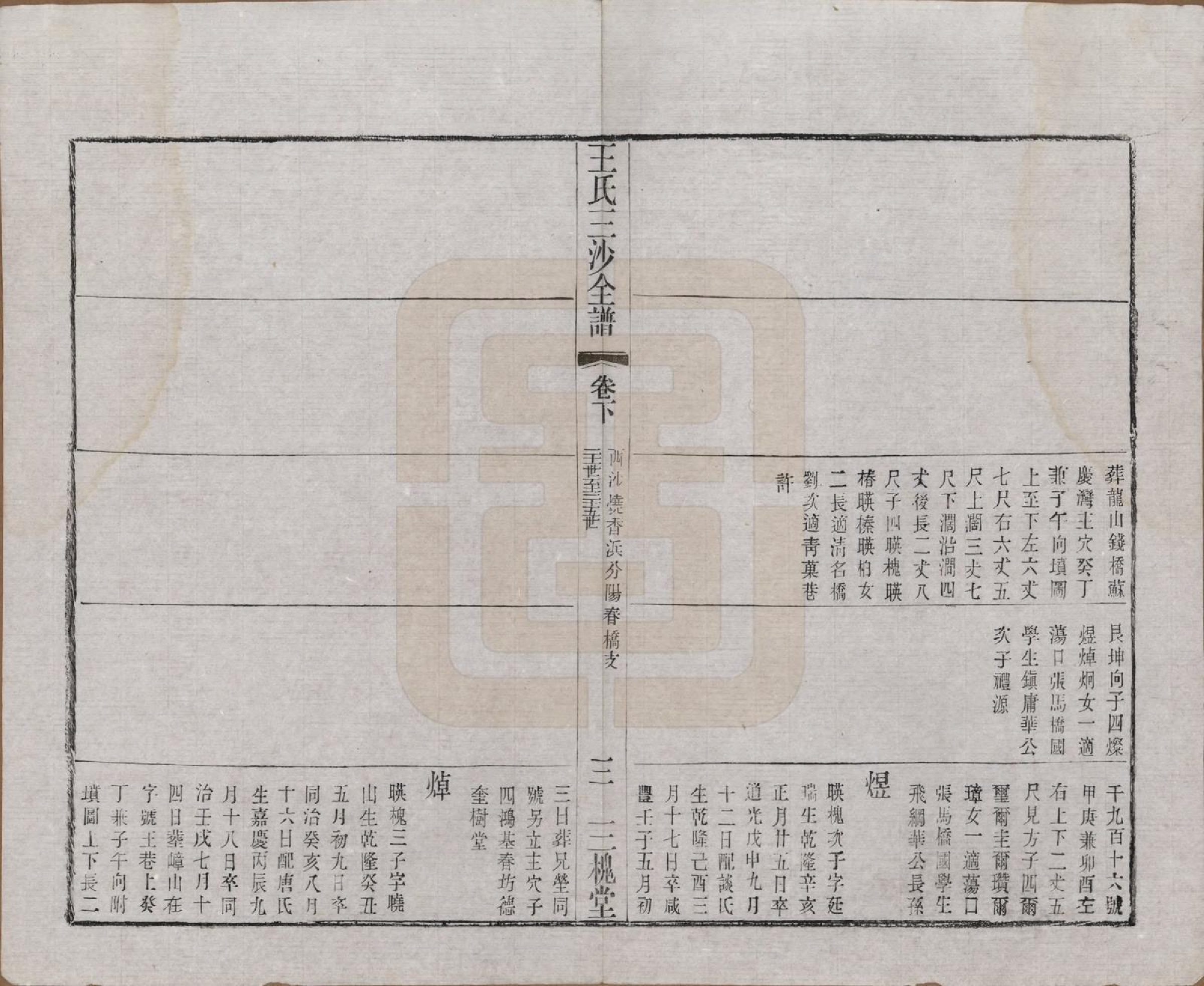 GTJP1589.王.江苏昆山、江阴、无锡.王氏三沙全谱不分卷.清光绪二年（1876）_055.pdf_第3页