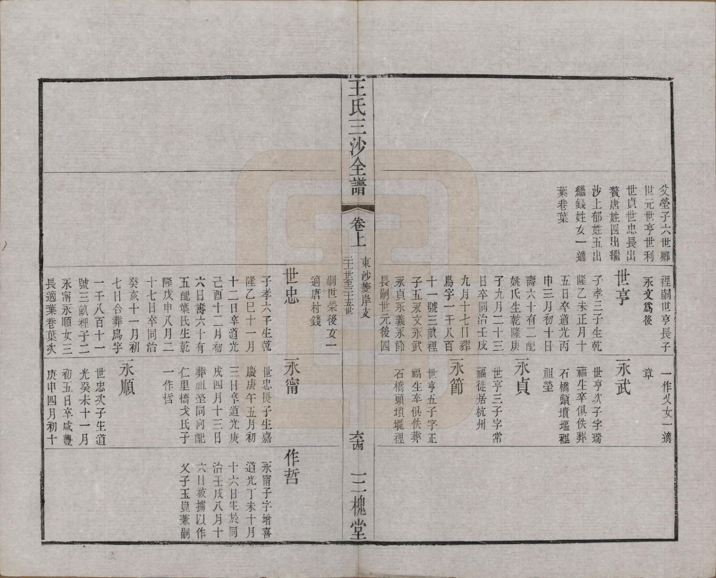 GTJP1589.王.江苏昆山、江阴、无锡.王氏三沙全谱不分卷.清光绪二年（1876）_063.pdf_第3页