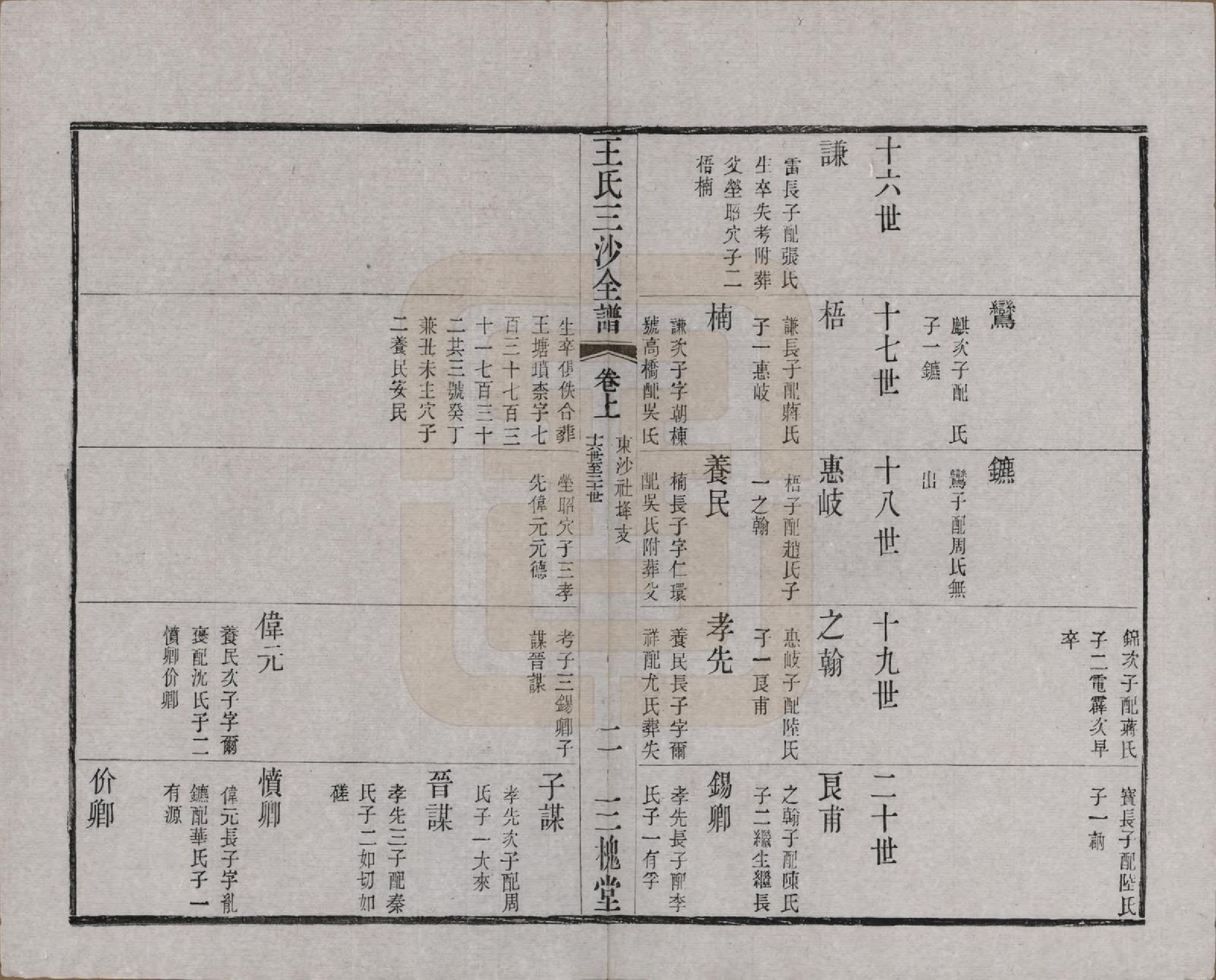 GTJP1589.王.江苏昆山、江阴、无锡.王氏三沙全谱不分卷.清光绪二年（1876）_066.pdf_第2页
