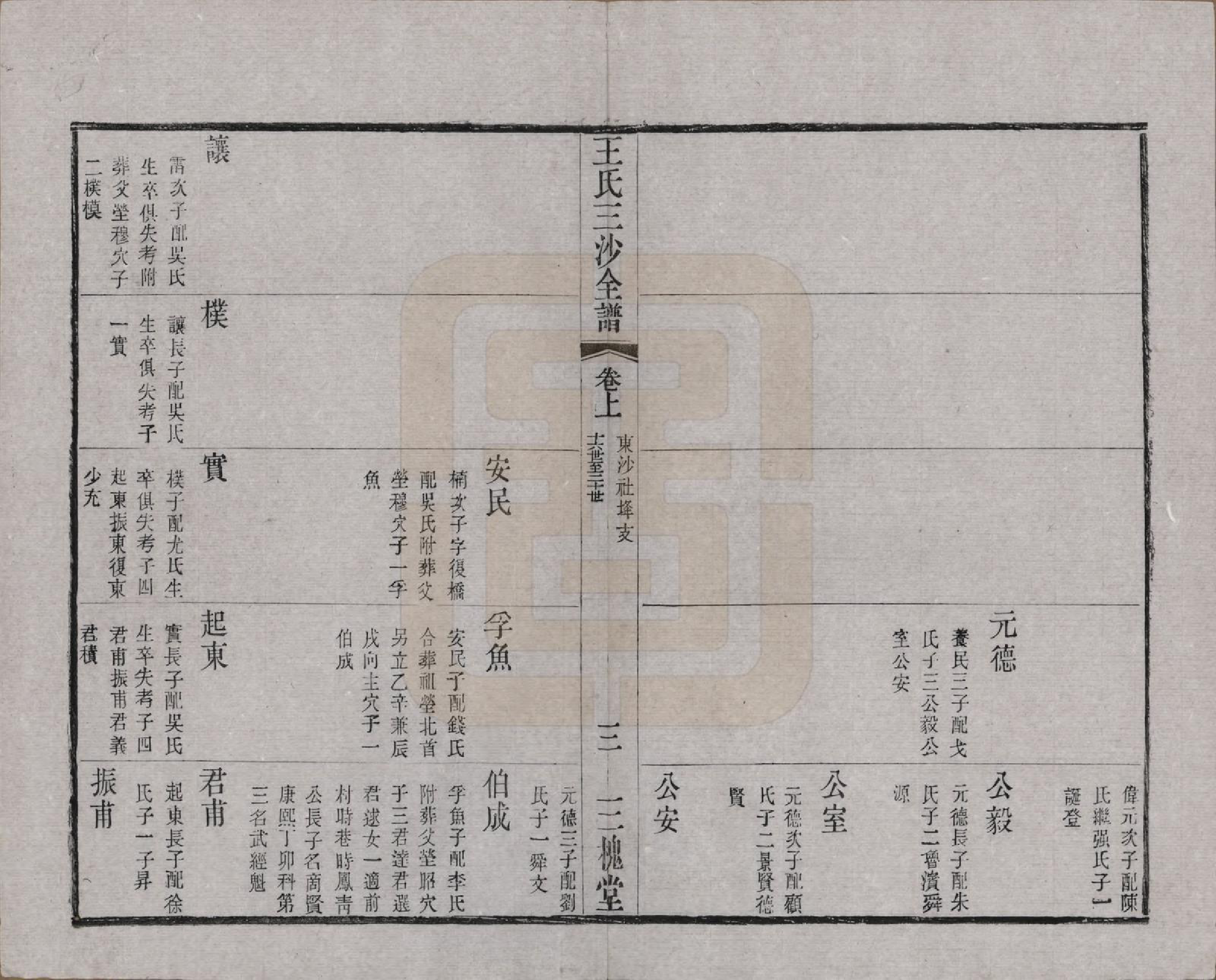 GTJP1589.王.江苏昆山、江阴、无锡.王氏三沙全谱不分卷.清光绪二年（1876）_066.pdf_第3页