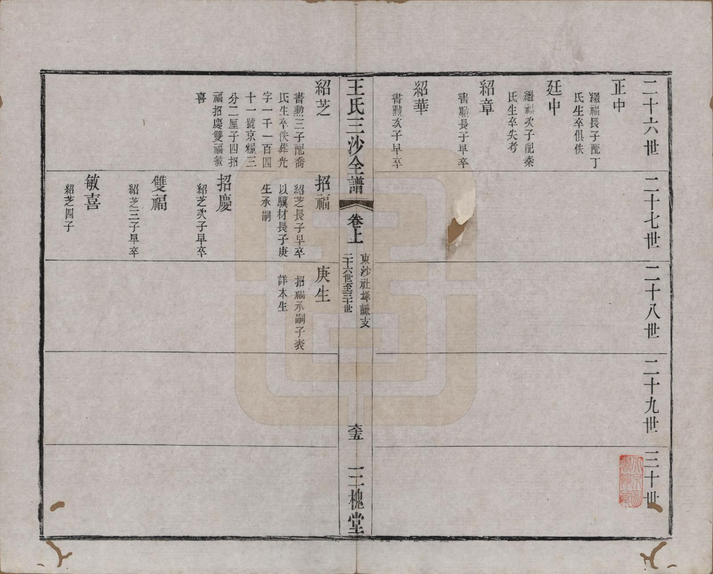 GTJP1589.王.江苏昆山、江阴、无锡.王氏三沙全谱不分卷.清光绪二年（1876）_067.pdf_第1页