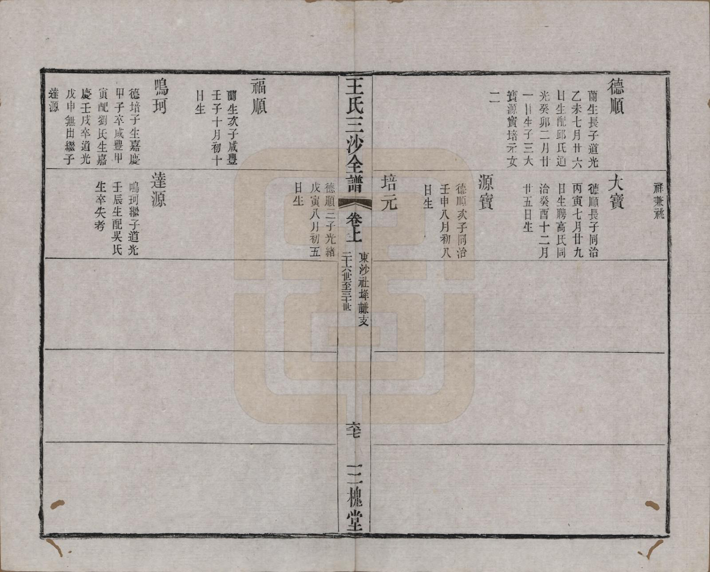 GTJP1589.王.江苏昆山、江阴、无锡.王氏三沙全谱不分卷.清光绪二年（1876）_067.pdf_第3页