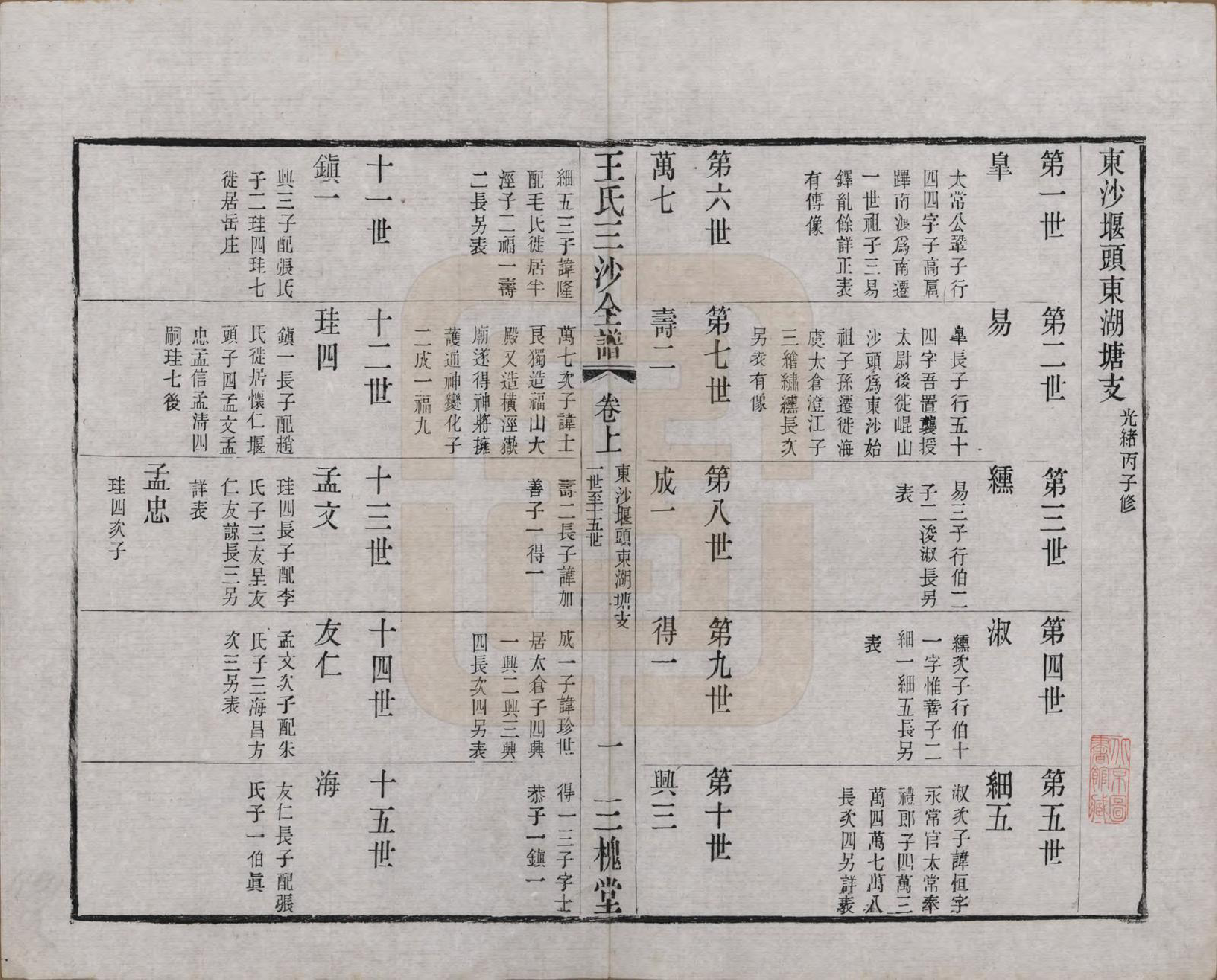 GTJP1589.王.江苏昆山、江阴、无锡.王氏三沙全谱不分卷.清光绪二年（1876）_068.pdf_第1页